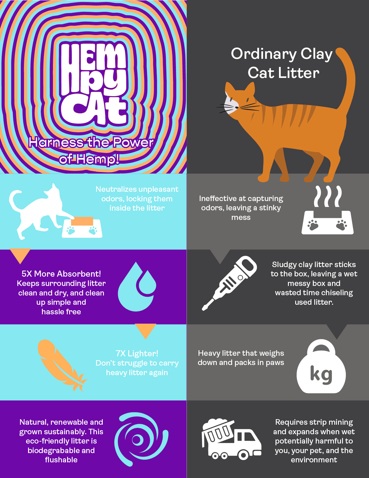 HempyCat Natural Hemp Cat Litter (2GAL / 1KG)