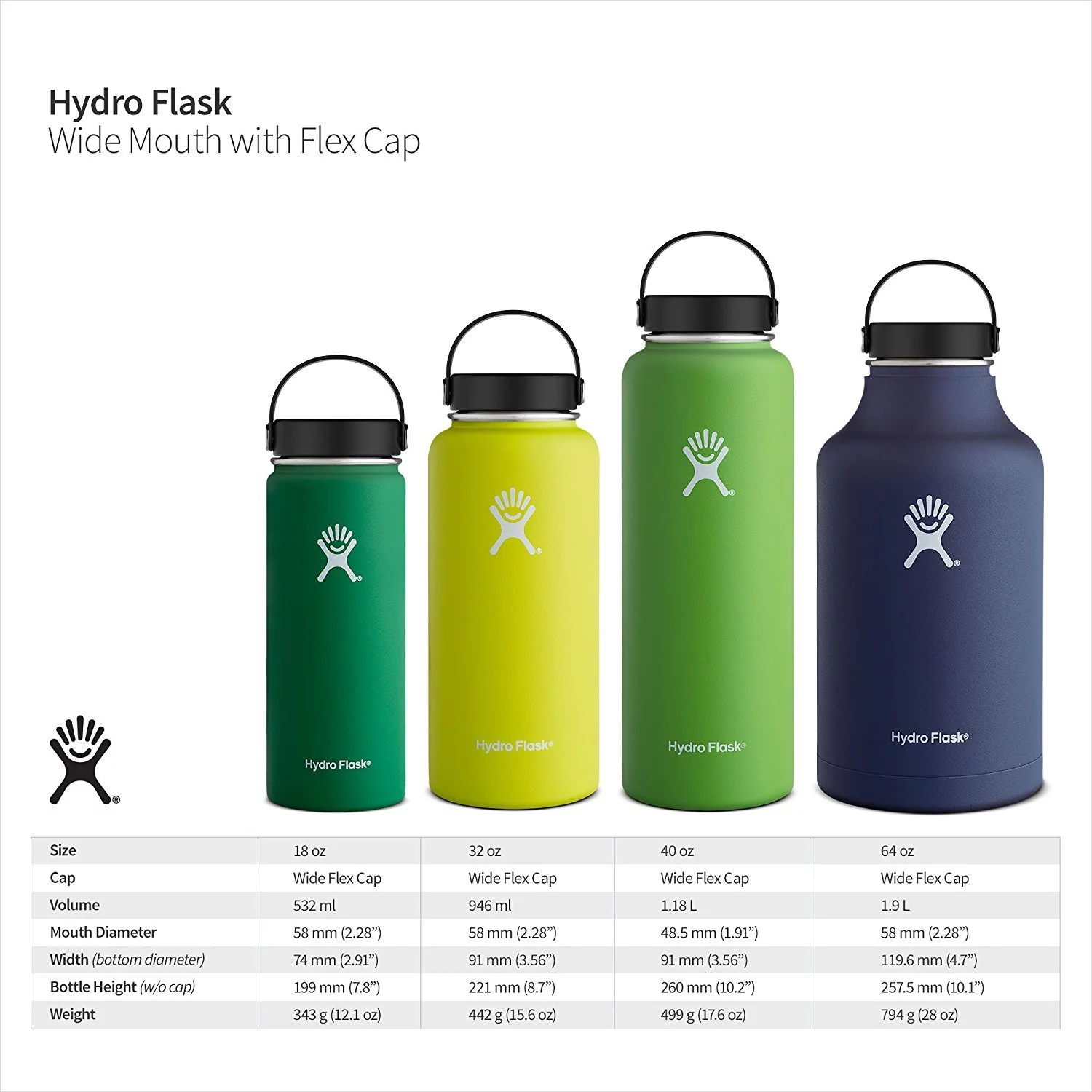 Vacuum Insulated Wide Mouth Stainless Steel Water Bottle with Flex Cap