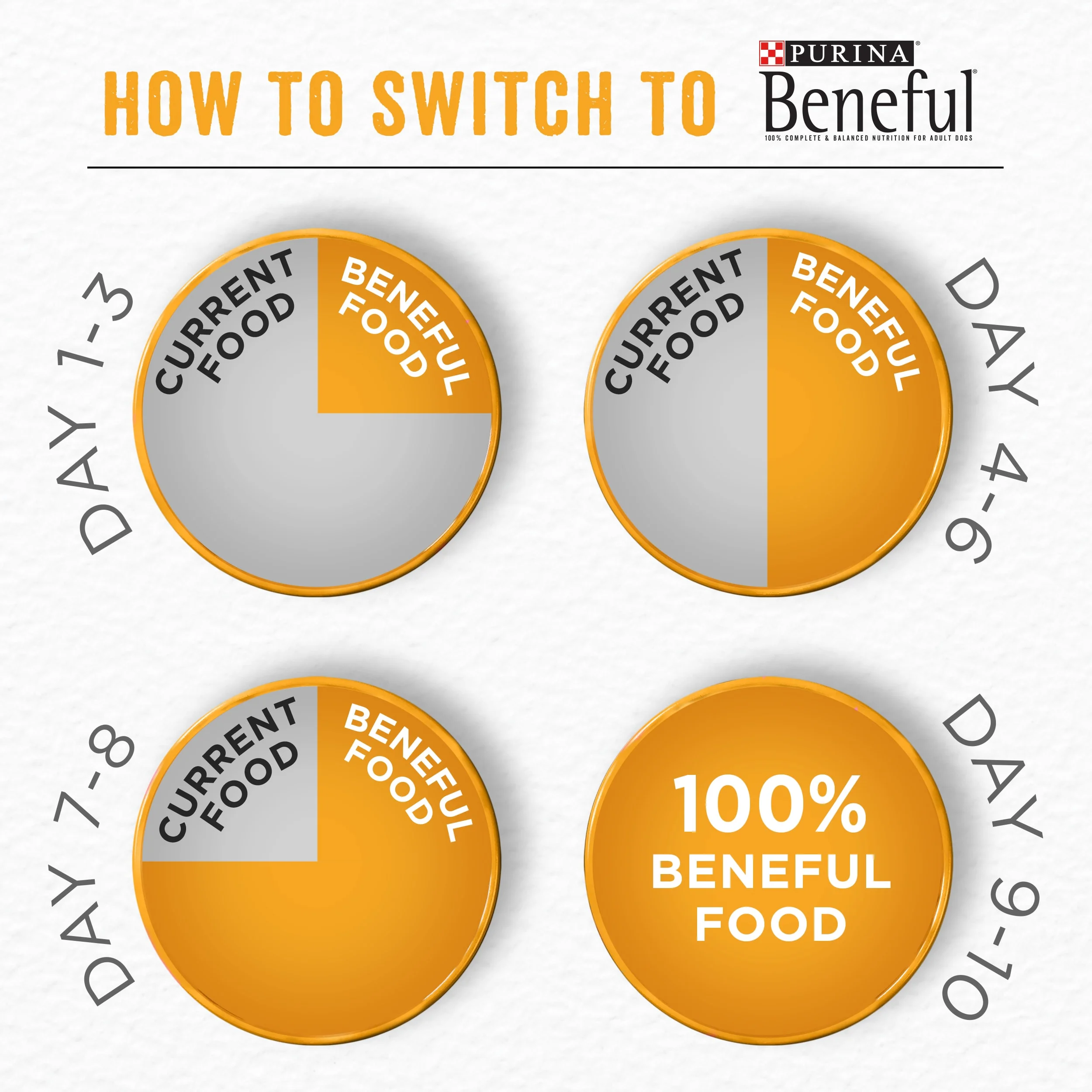 Purina Beneful Dry Dog Food Farm Raised Chicken, Grain-Free, 12.5 lb