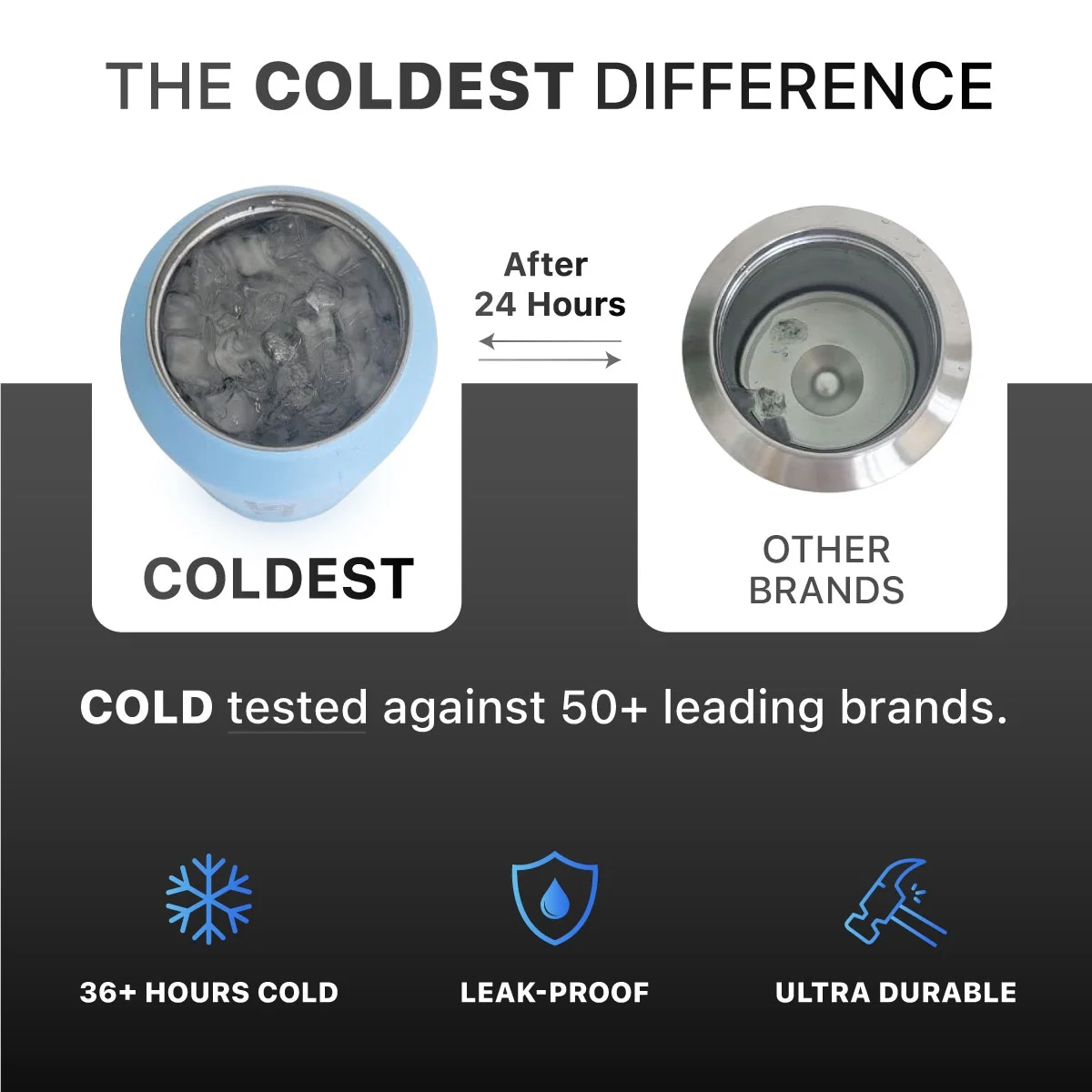 Coldest Sports Water Bottle - 1/2 Gallon (Straw Lid), Leak Proof, Vacuum Insulated Stainless Steel, Hot Cold, Double Walled, Thermo Mug, Metal Canteen (1/2 Gallon, Solar Yellow)