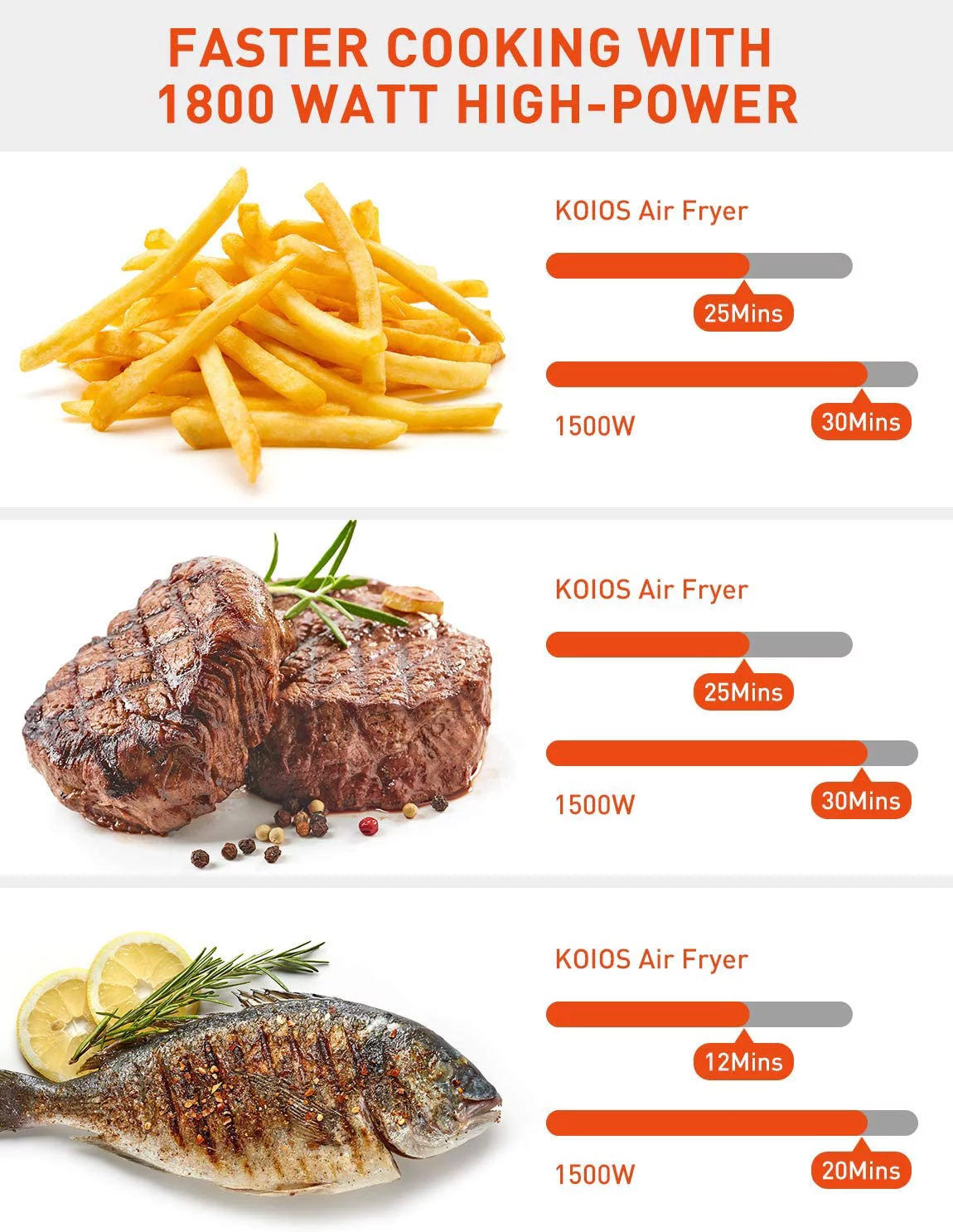 KOIOS Air Fryers Oven, Max XXL 7.8-Quart Dehydrator, 1800-Watt 4*6 Presets for Air Frying, Roasting, Reheating, Ergonomic Touchscreen, Oil-less, ETL