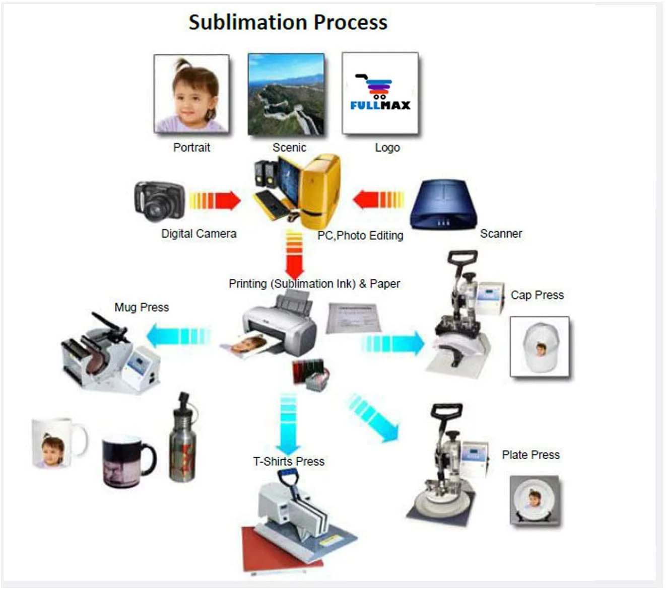 PreAsion 10pcs 600ml Water Bottle with Safe Lock Aluminium Silver