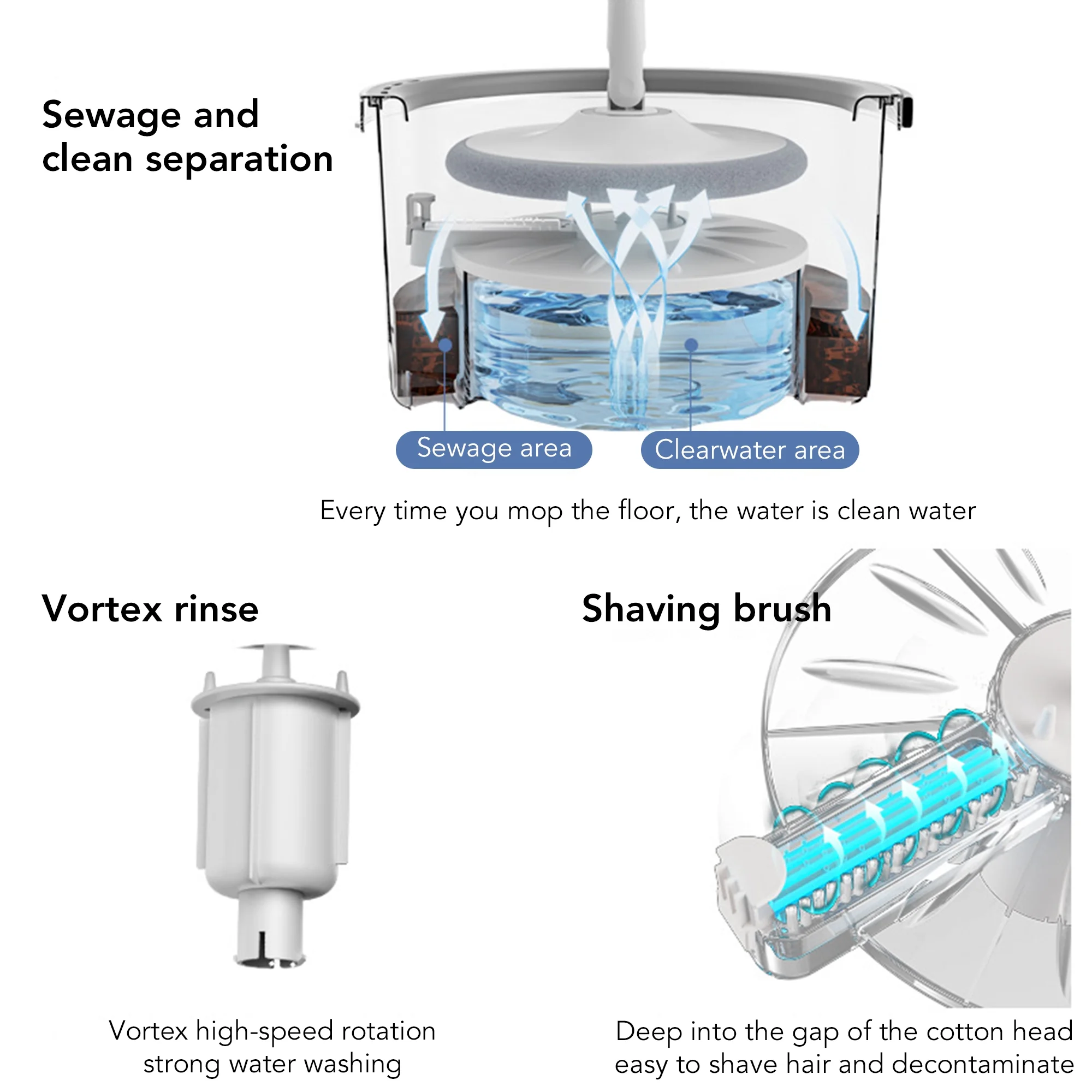 Uarter Self-Spin Mop and Bucket Set - Effortless Cleaning with No Hand-Washing Required, Innovative Separation Design, Superior Microfiber Mop Head, Ideal for Home and Office Use