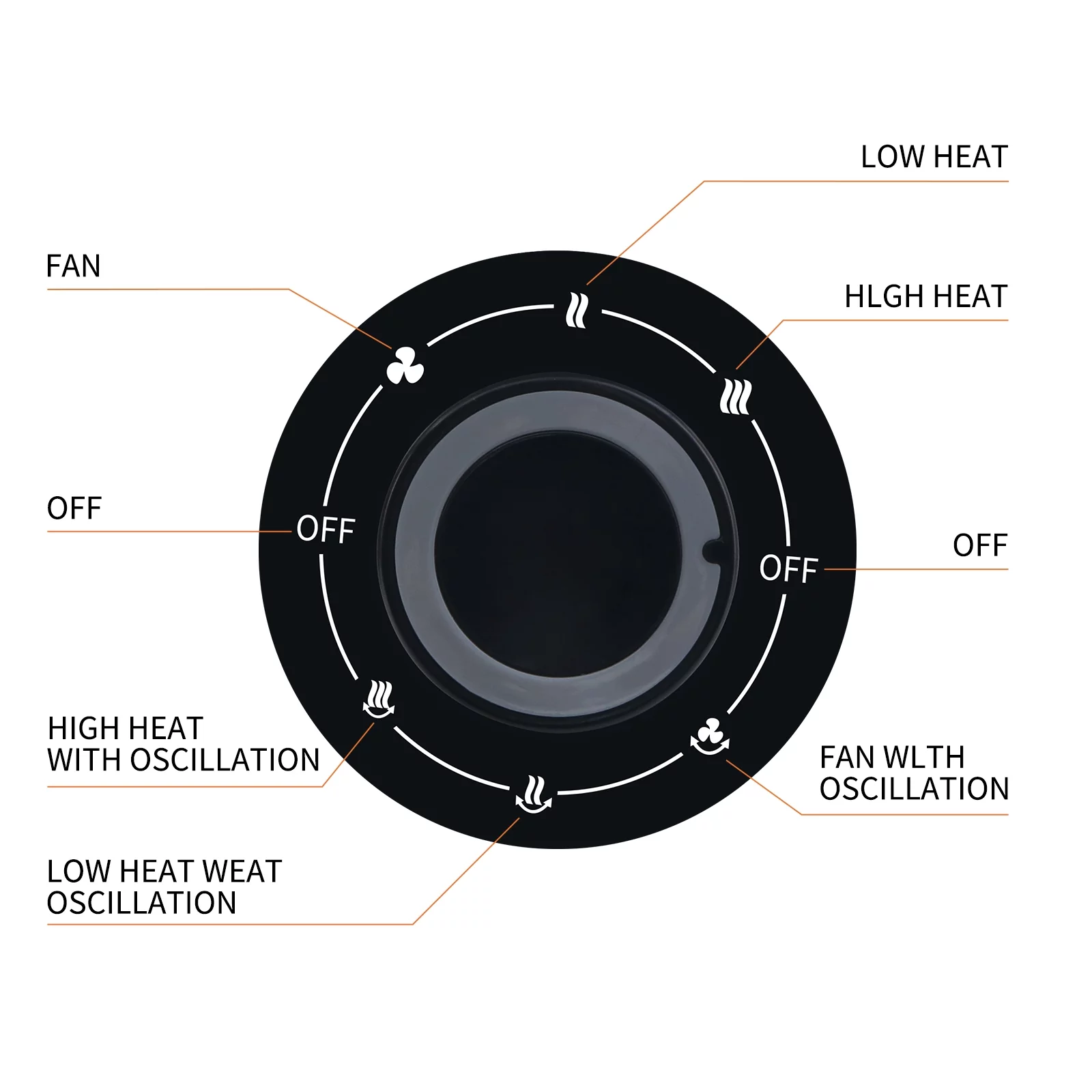 Dcenta Simple Deluxe Portable Electric Space , 1500W Small Desk Fan with 3 Heat Modes Setting, Overheating Protection, for Bedroom, Office, and Indoor Use, White,11 Inch,HIHEATTABLE11W