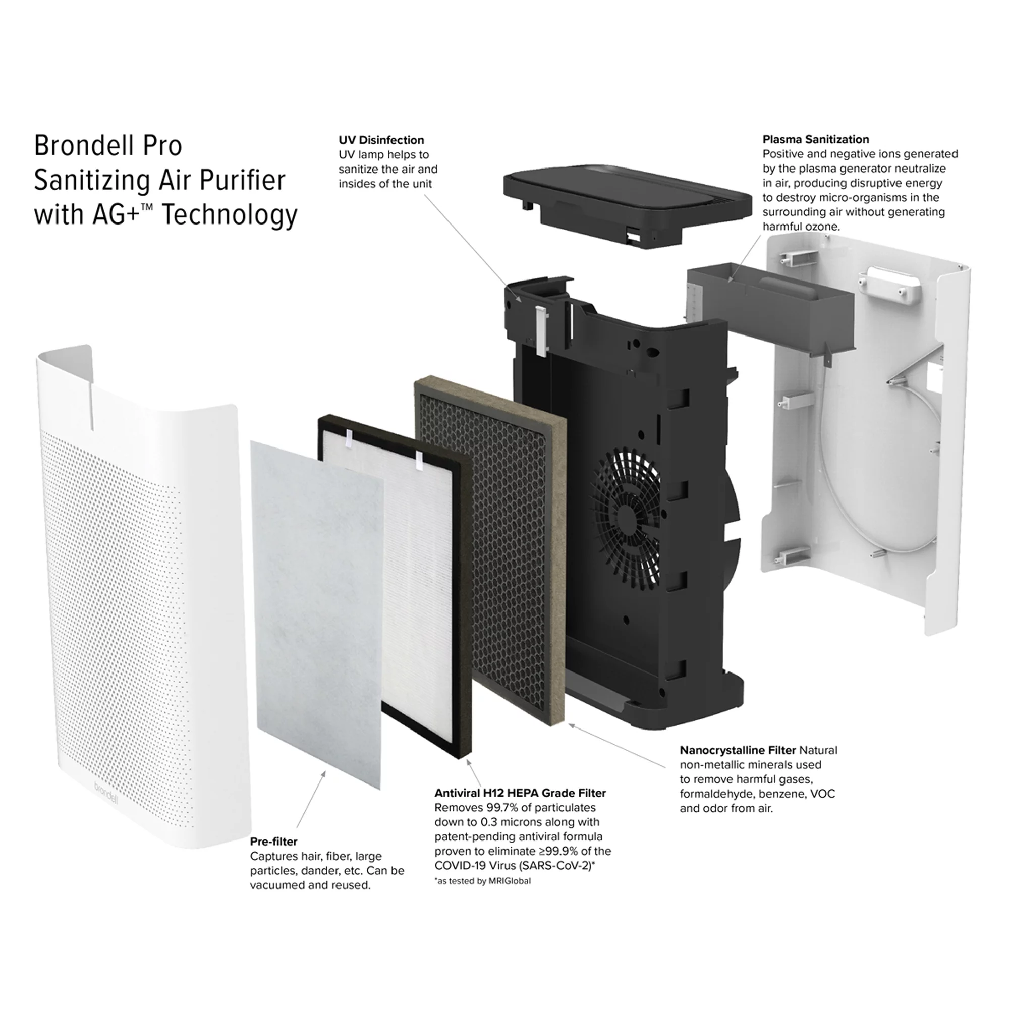 Brondell Pro Sanitizing Air Purifier Purification of SARS-CoV-2, Virus, Bacteria and Allergens