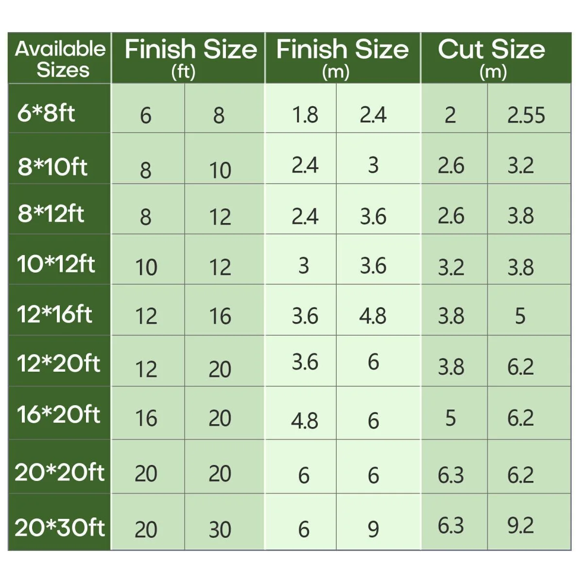 WSYW 5.9 x 7.8 ft Heavy Duty Waterproof Canvas Tarp Cotton Canvas Tarpaulin Cover Tent Green