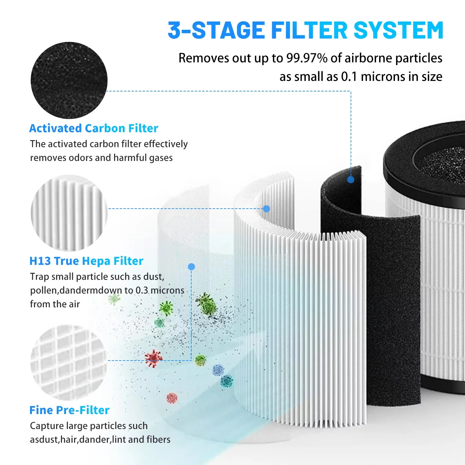 1 Pack True HEPA Replacement Filter For VAVSEA Air Purifier,H13 True HEPA Air Filter Set