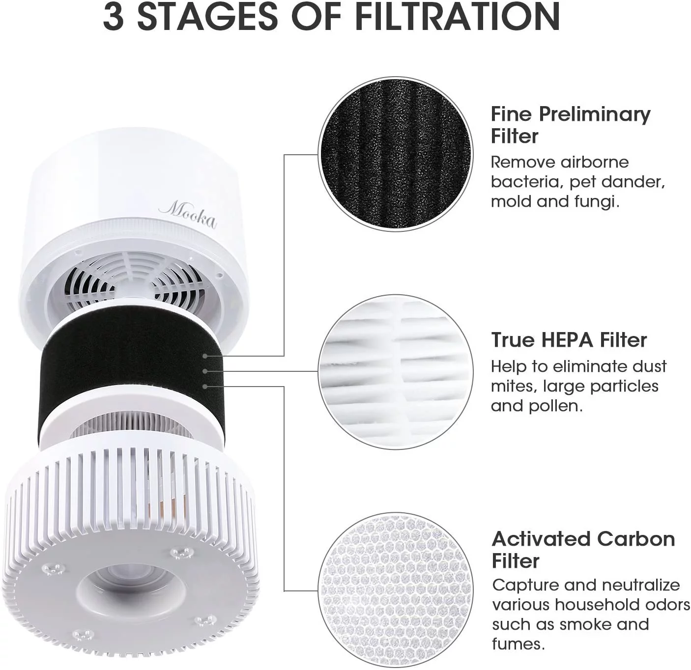 MOOKA Air Purifier Indoor Air Cleaner with 3-in-1 True HEPA Filter for Home (OPEN BOX) DI05_Mooka