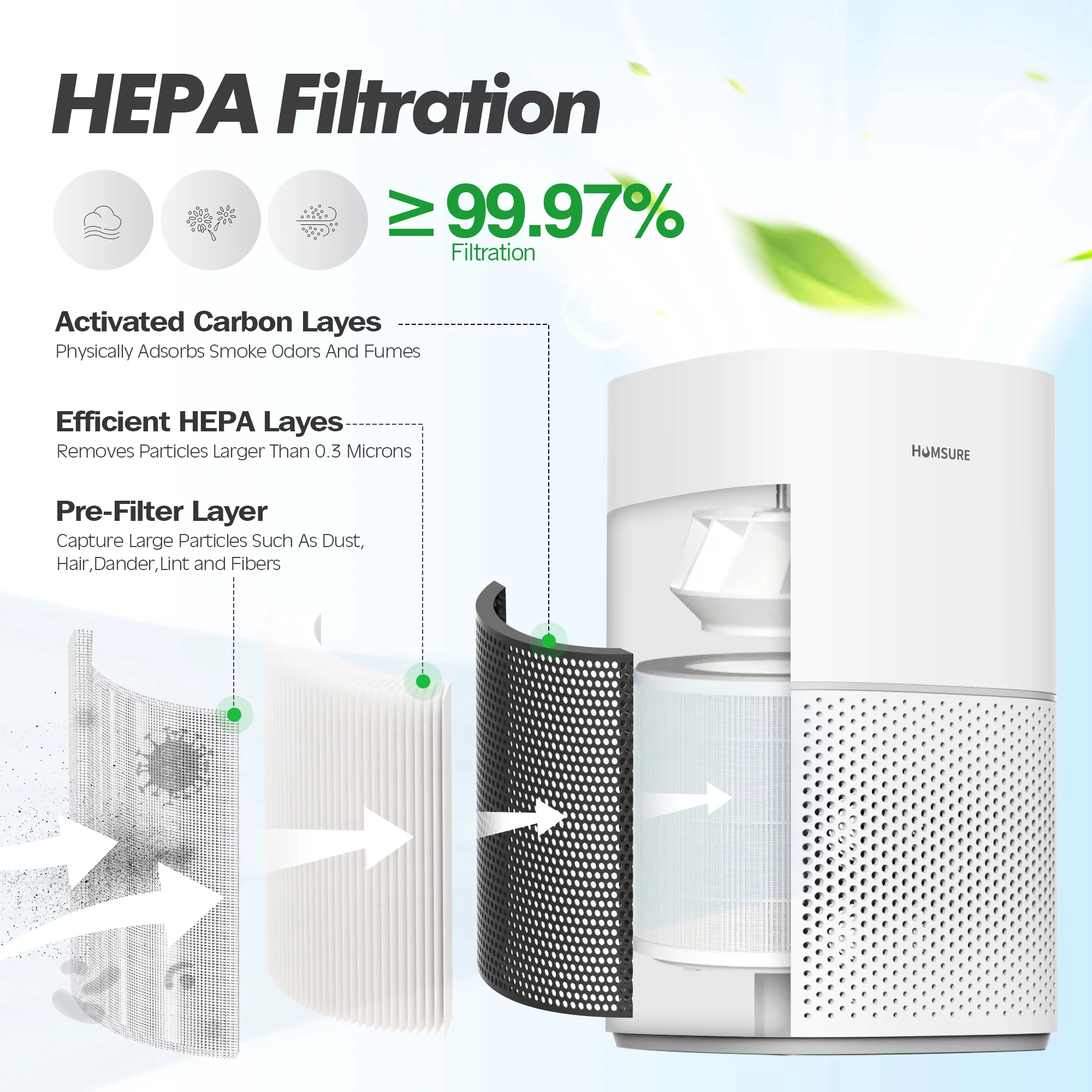 HUMSURE Genuine HKJ-200A Replacement Filter, Air Purifiers for Home with HEPA 13 Filter, Large Air Purifier Up to 1076 Sq.Ft, Remove 99.97%, White, 1 Pack