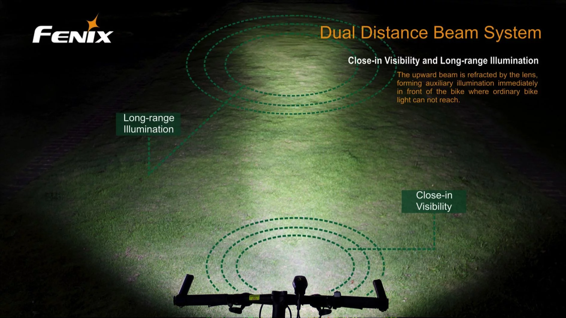 Fenix BTR20 CREE XM-L T6 800 Lumen NEUTRAL WHITE Rechargeable LED Bicycle Light