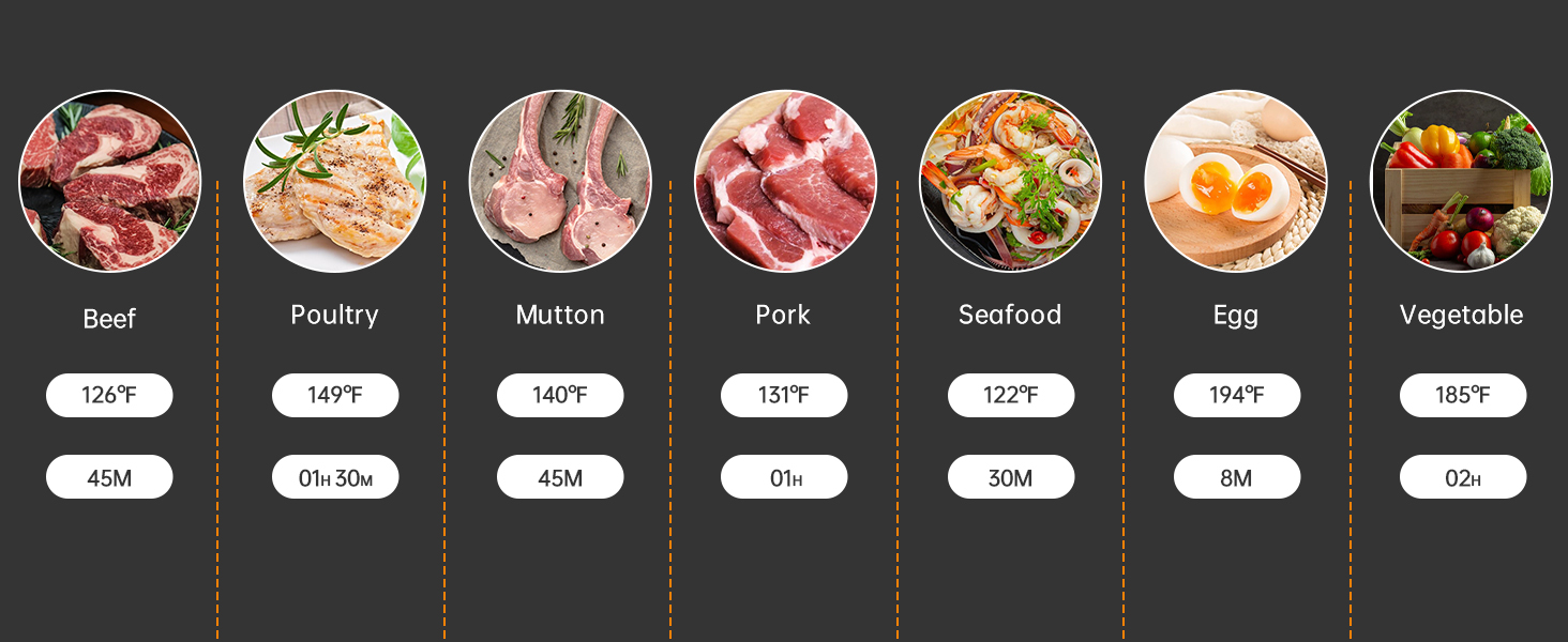 WiFi Sous Vide Machine ISV-101W Slow Cookers Immersion Precision ,1000 Watts 3D Water Circulation Heating,Smart Cooking alarm,Accurate Temperature,Ultra-Quiet