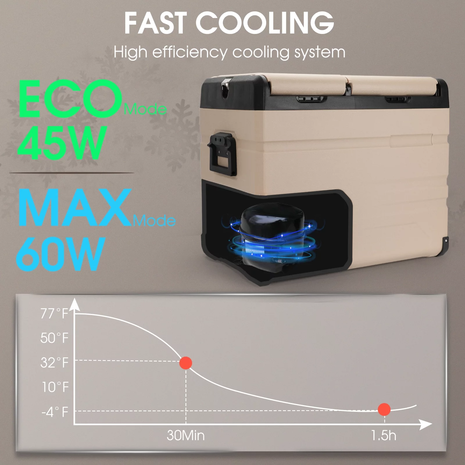 Domende 12 Volt Portable Refrigerator 48qt Car Fridge Freezer,Dual Zone, -4℉-68℉ Electric Compressor Cooler 12/24V DC and 100-240V AC for Car, Camping,Outdoor