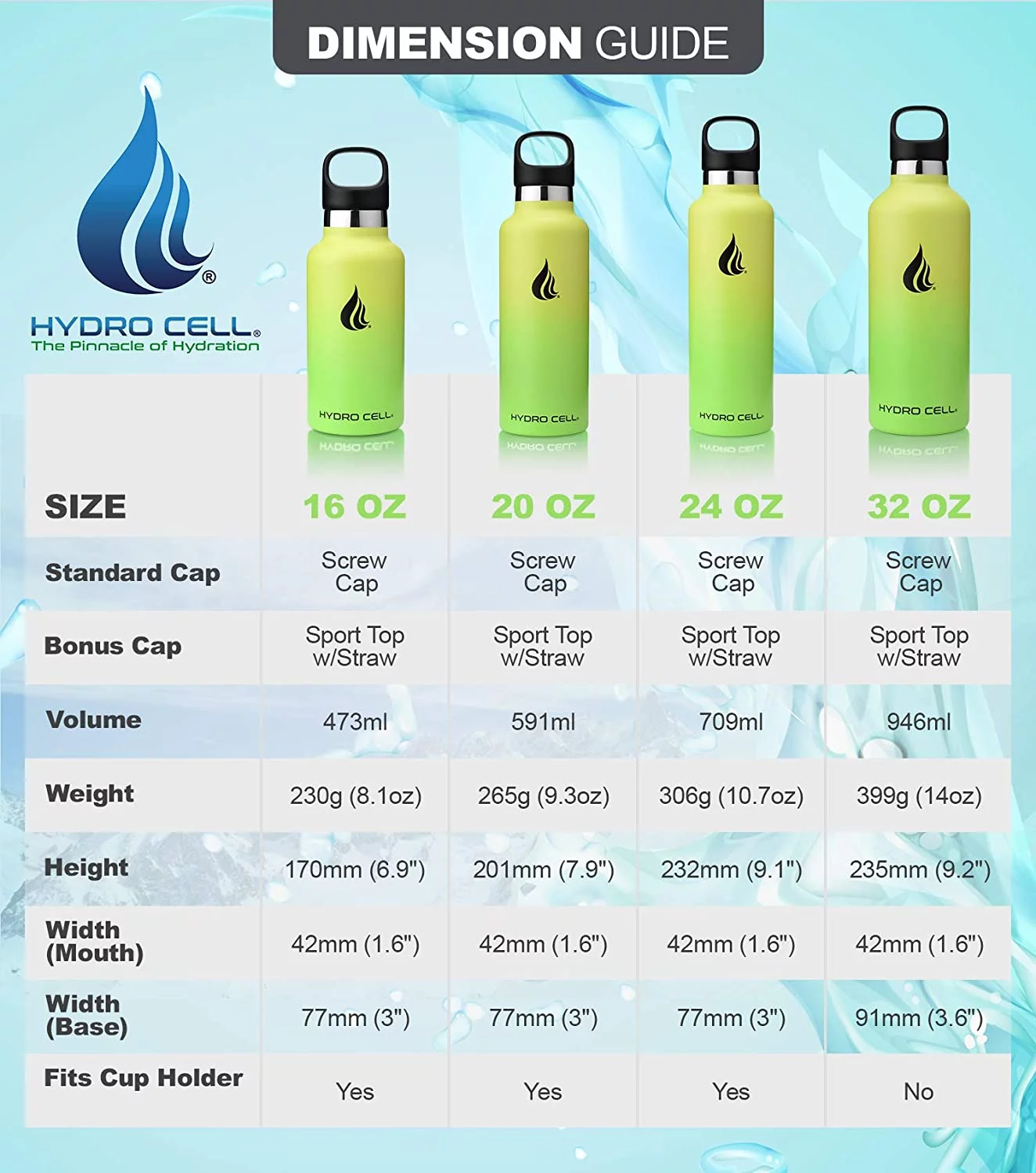 HYDRO CELL Stainless Steel Water Bottle w/Straw & Standard Mouth Lids