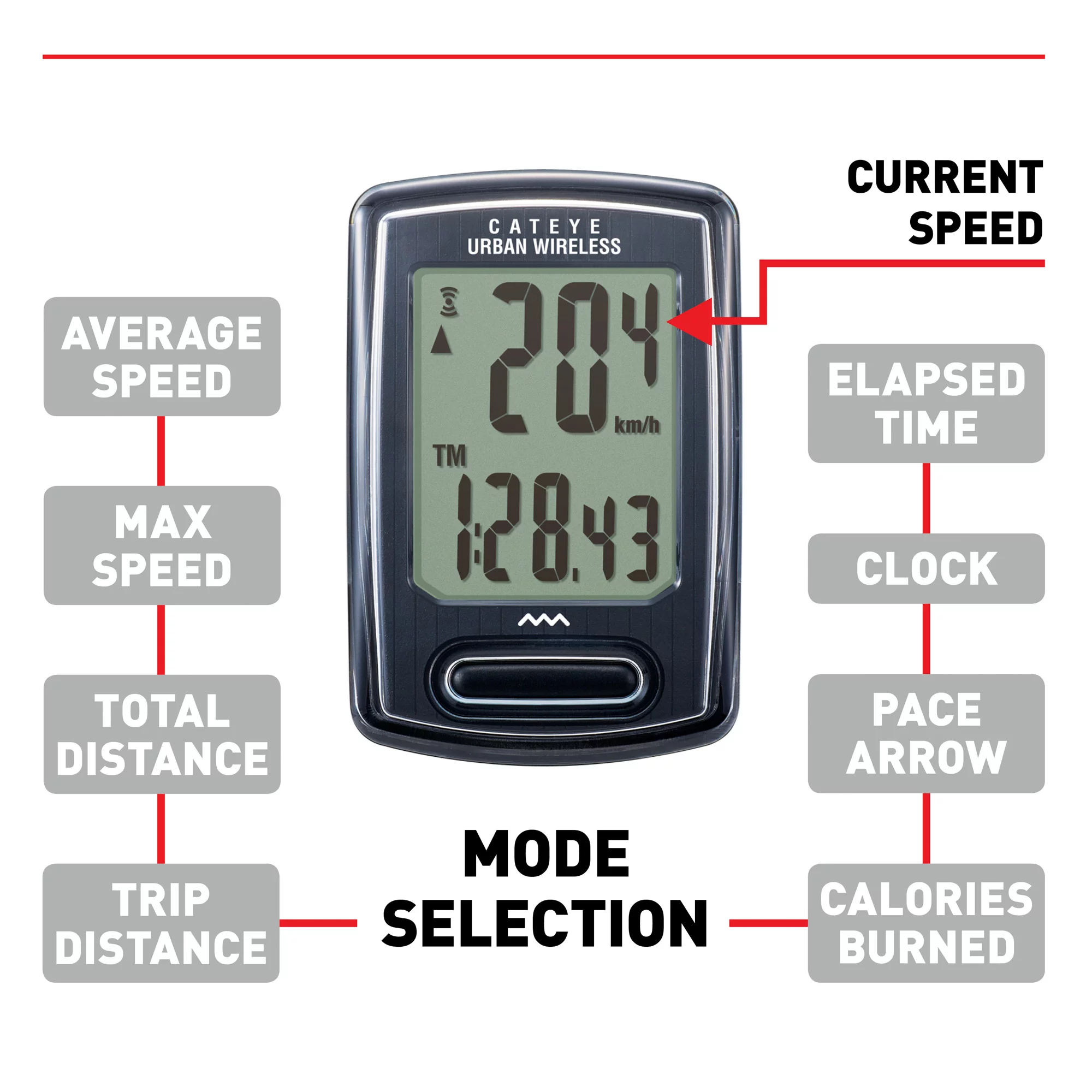 CATEYE Urban Wireless