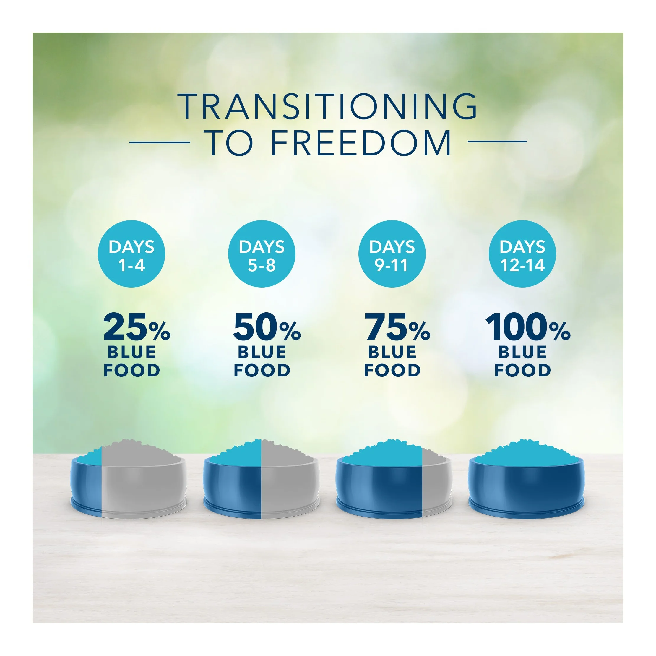 Freedom Grain Free with Chicken, Peas & Potatoes Puppy Dry Dog Food - 11lbs