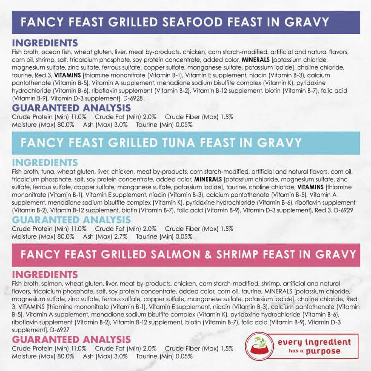 (30 Pack) Fancy Feast Gravy Wet Cat Food Variety Pack, Seafood Grilled Collection, 3 oz. Cans