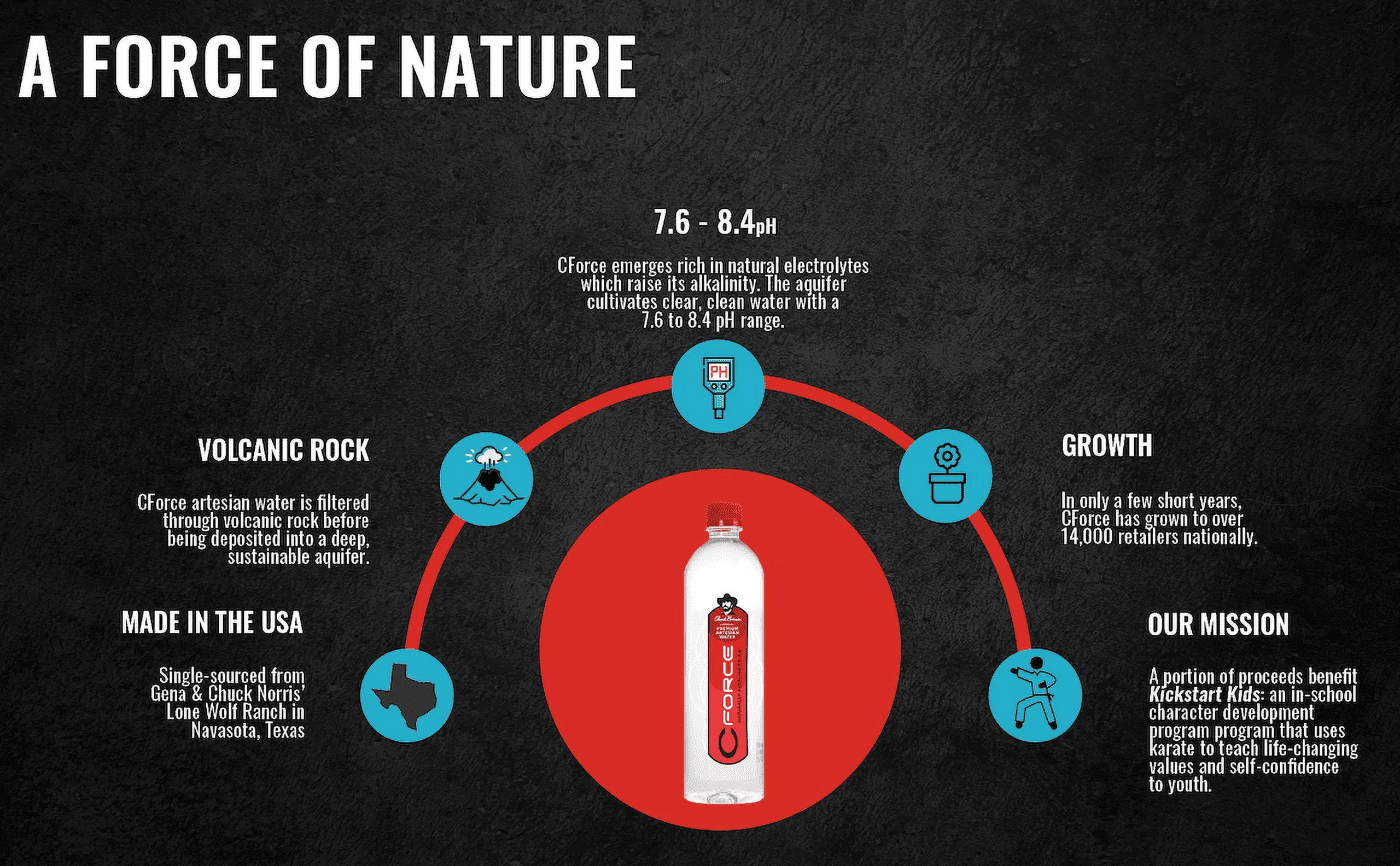 CForce Bottled Water, Naturally Alkaline Artesian Spring Water, 101.4 oz (3 Lt) Plastic Bottles (4 Pack)