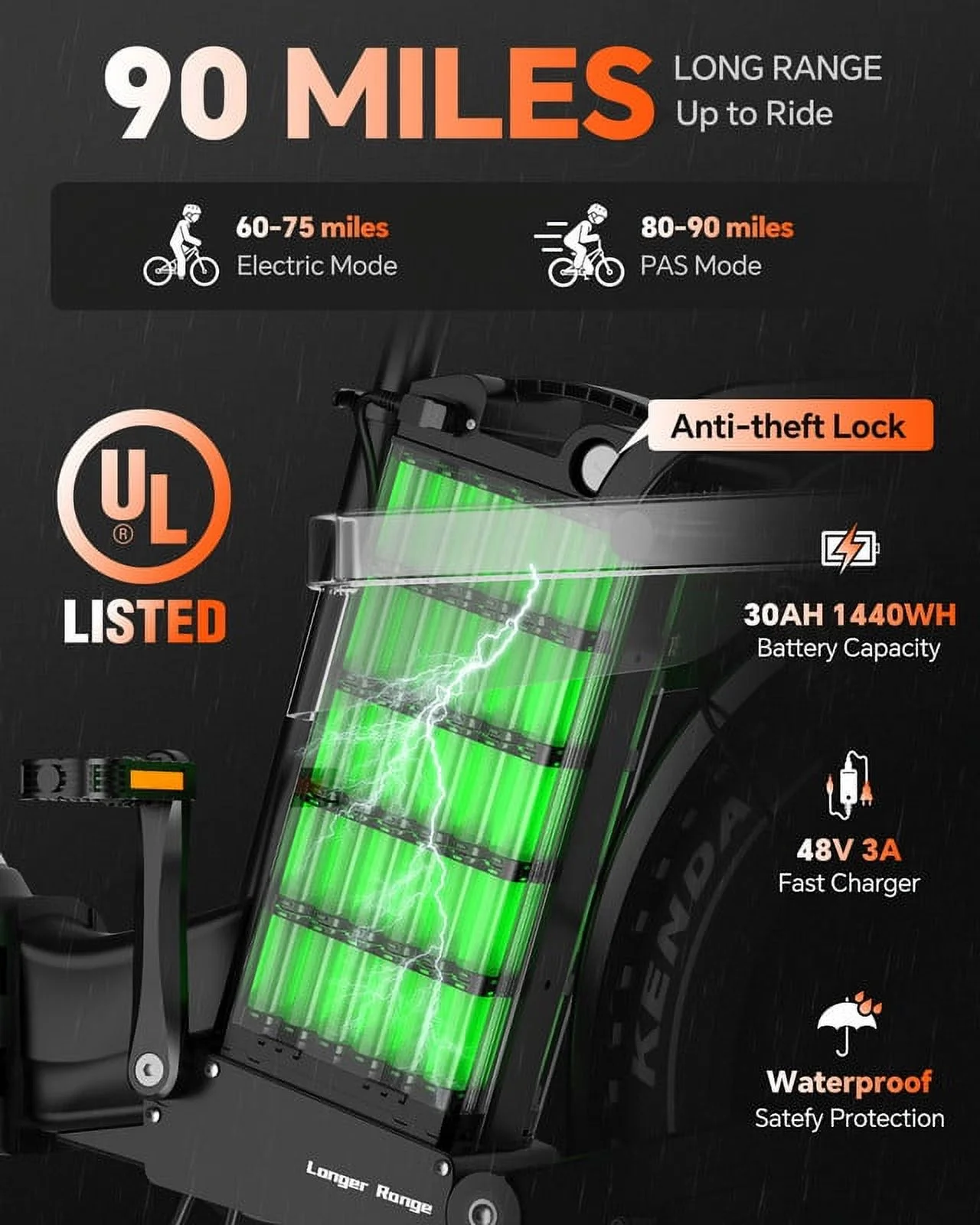 TESGO 48V 30AH Electric Bike for Adults Thunder Ultra-large Capacity Battery Range Up to 90 Folding Electric Bike, 500W Electric Bikes 20’’ x 4.0’’ Full Suspension w/ Hydraulic Brakes Ebike