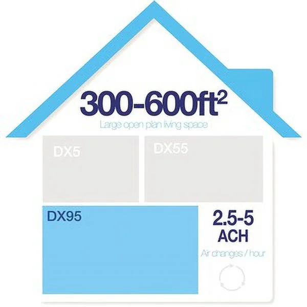 AeraMaxÂ® DX95 Air Purifier