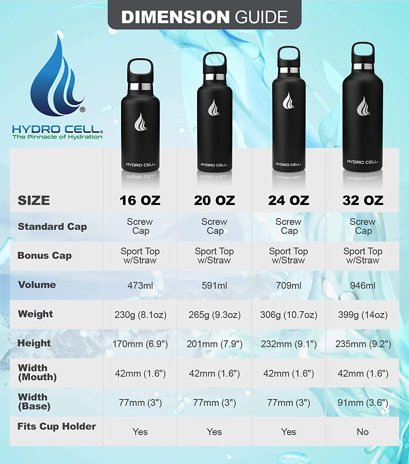 HYDRO CELL Stainless Steel Water Bottle w/Straw & Standard Mouth Lids