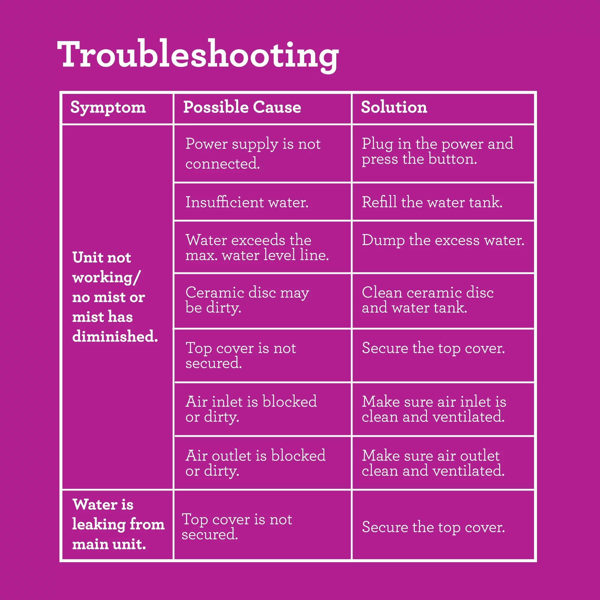 GuruNanda 100% Pure Essential Oils - Aromatherapy Singles - Variety of Scents - Set of 6