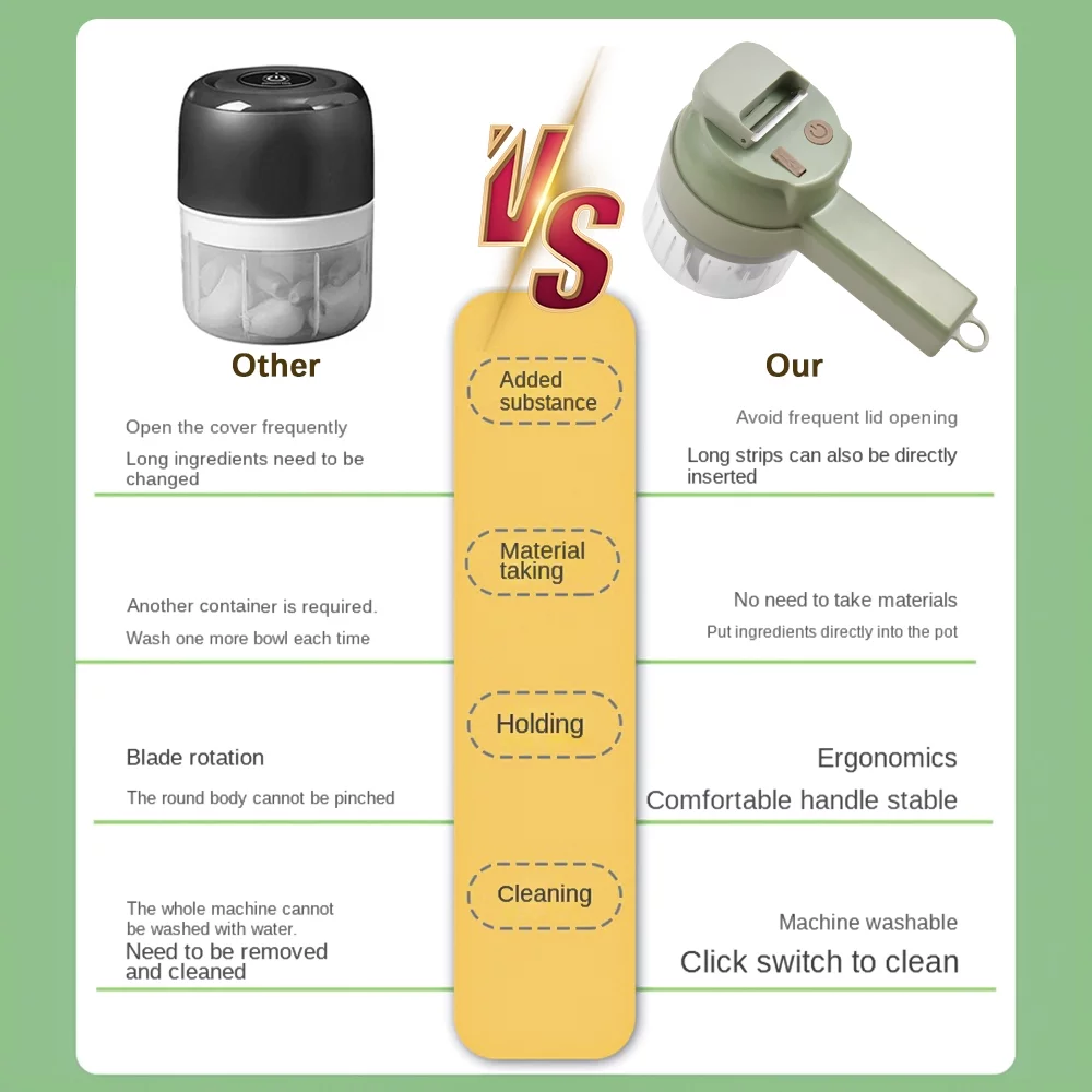 Yabuy Wireless Vegetable Cutter Set Convenient Electric Grinder for Garlic, Chili, Onion, and More