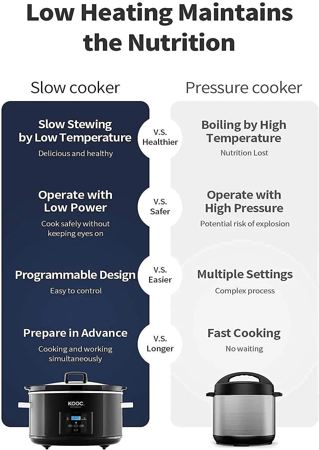 [Bundle Group] YONG Programmable Slow Cooker 8.5-Quart (with 5 Bonus Free Liners) + Additional 1 Pack of 10 Liners for Easy Clean-up, Upgraded Pot, Adjustable Temp, Nutrient Loss Reduction