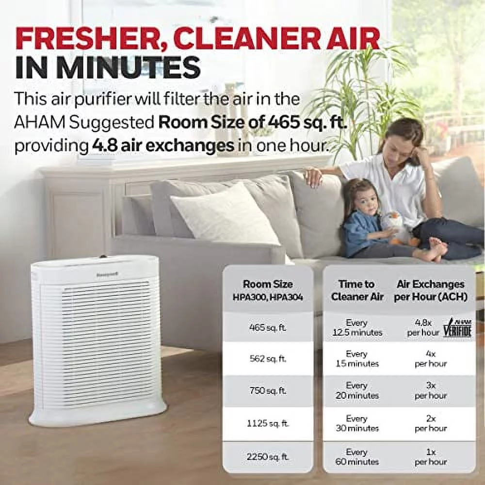 Honeywell HPA304 HEPA Air Purifier for Extra Large Rooms - Microscopic Airborne Allergen+ Reducer, Cleans Up To 2250 Sq Ft in 1 Hour - Wildfire/Smoke, Pollen, Pet Dander, and Dust Air Purifier – White
