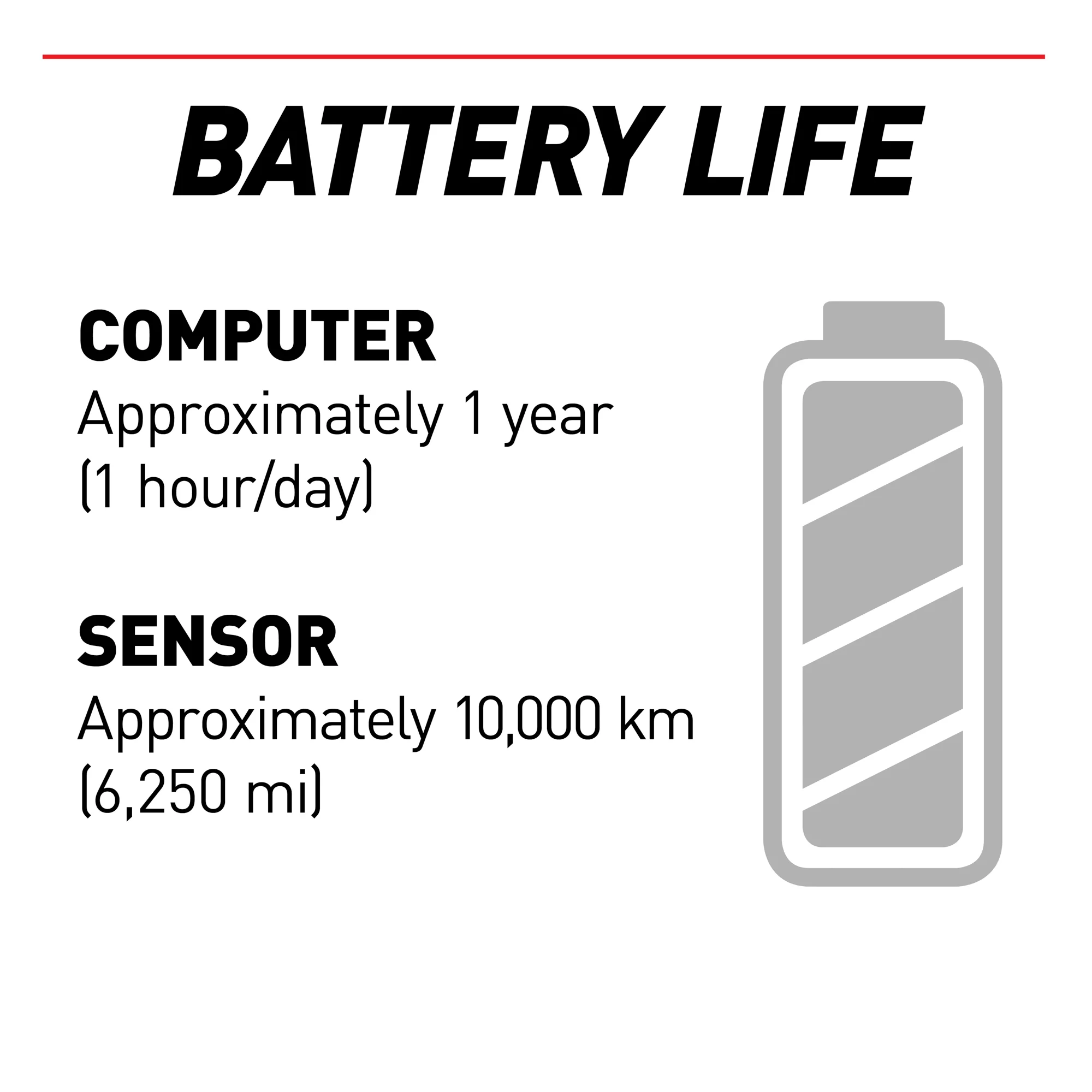 CATEYE Urban Wireless