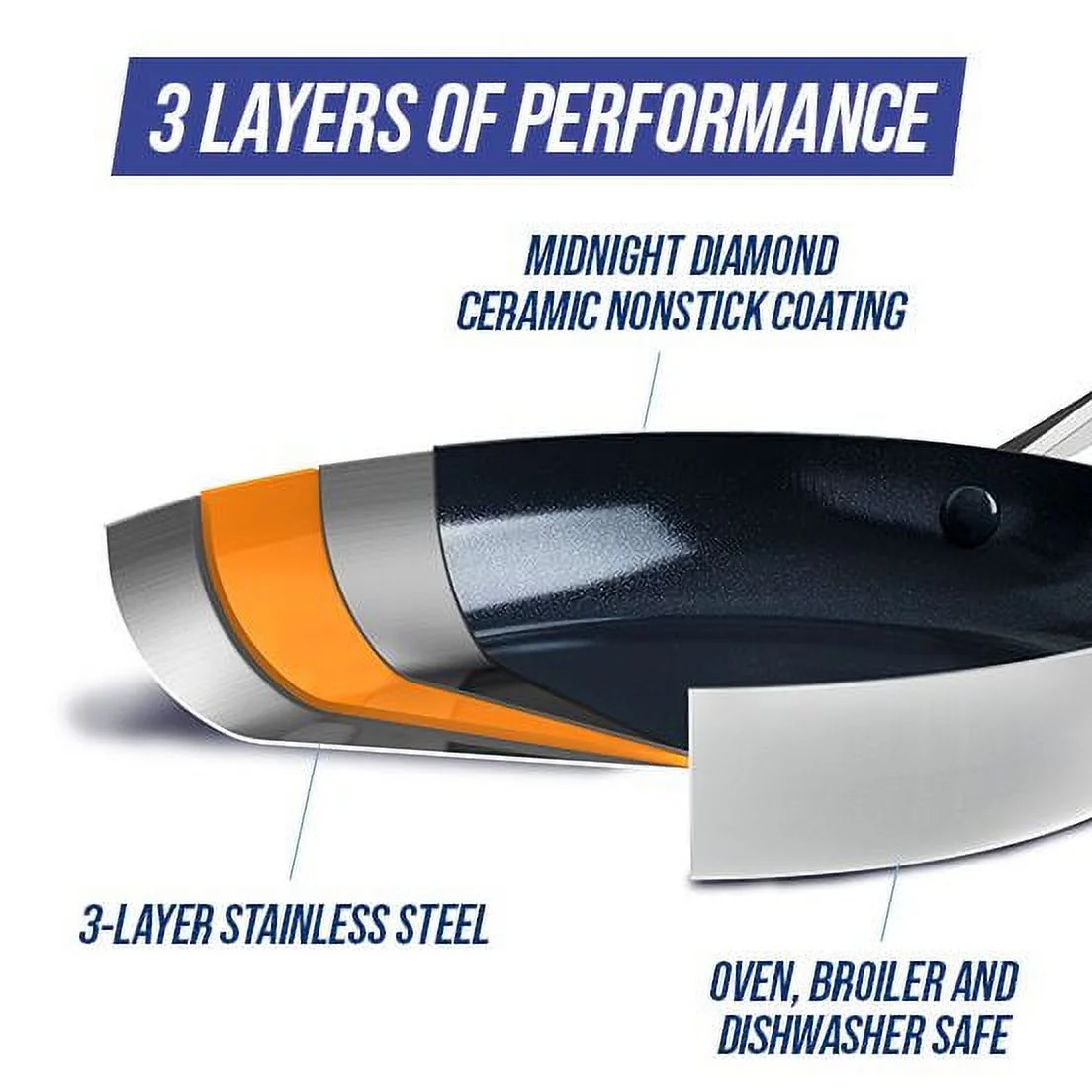 Blue Diamond Cookware Triple Steel Ceramic Nonstick 1.6Qt Saucepan with Lid