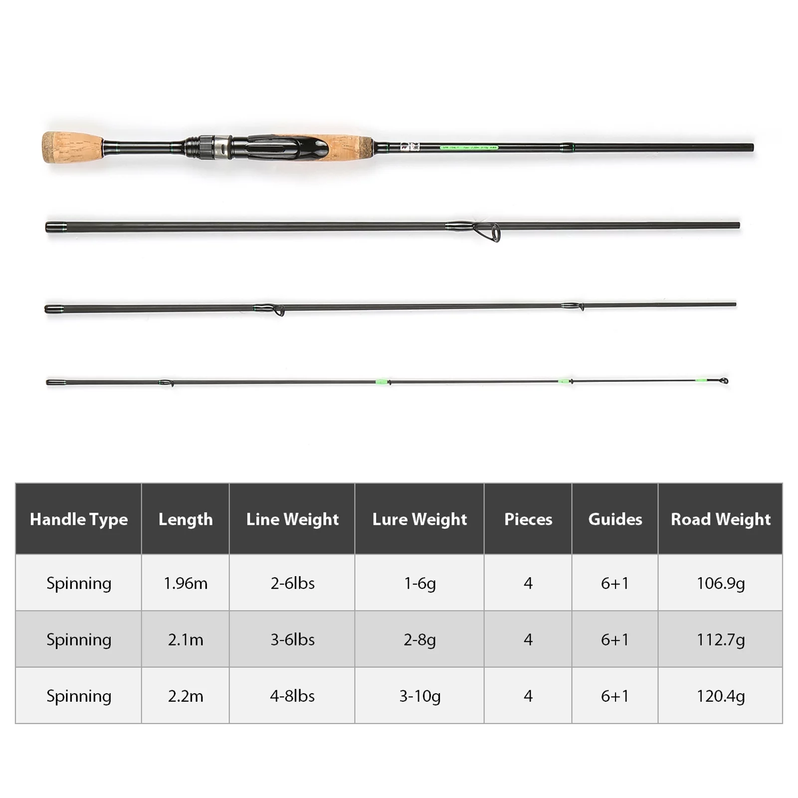 Bisofice Portable Travel Spinning Fishing Rod, Lightweight 6.8FT Carbon Fiber Pole Convenient Storage Bag