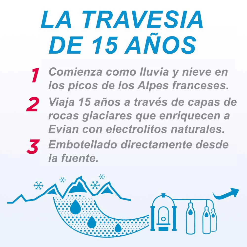 Natural Spring Water, Premium Water Bottles, 33.8 Fl Oz (Pack Of 12)