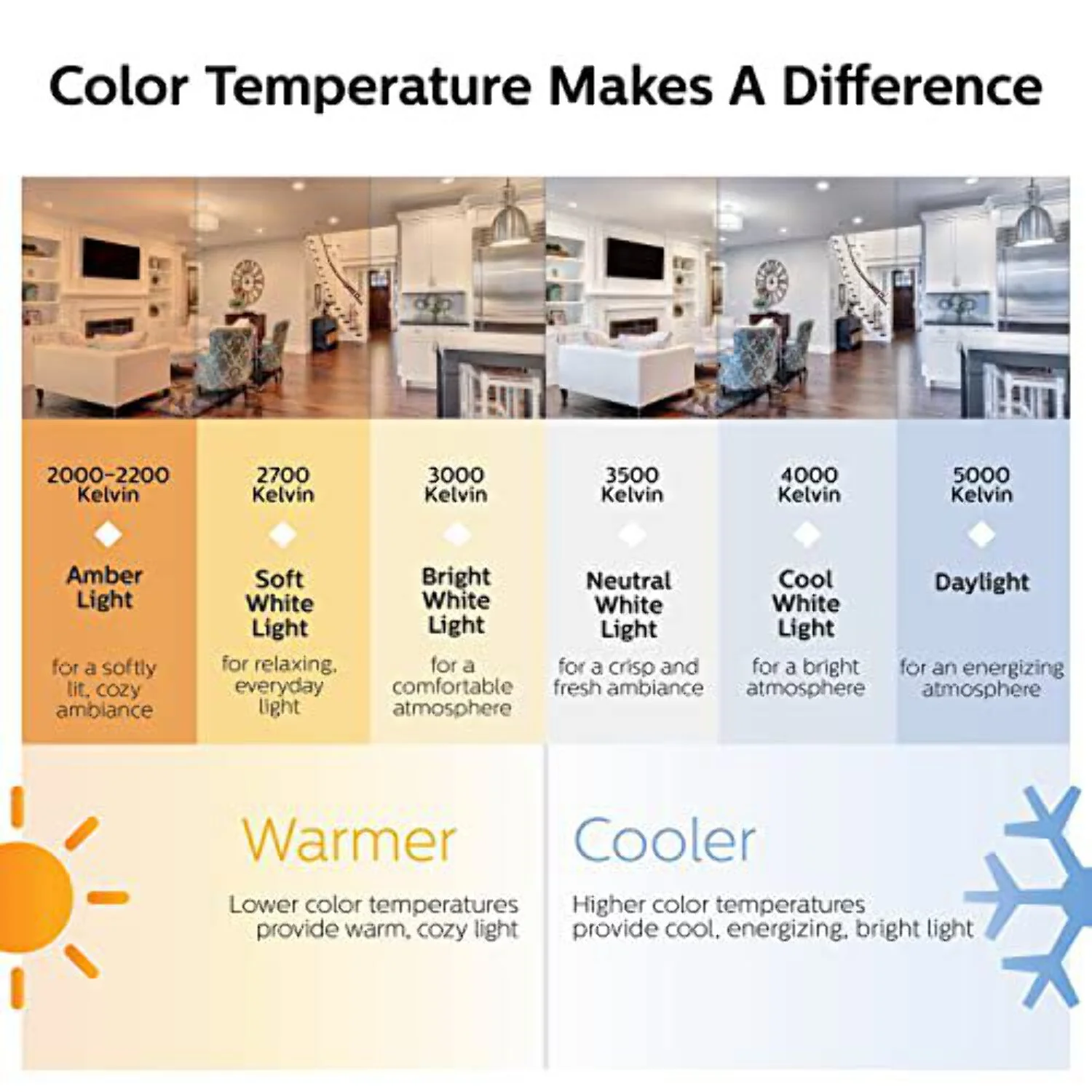 Philips 50-Watt Equivalent MR16 GU10 Base LED Light Bulb Bright White 3000K (3-Pack)