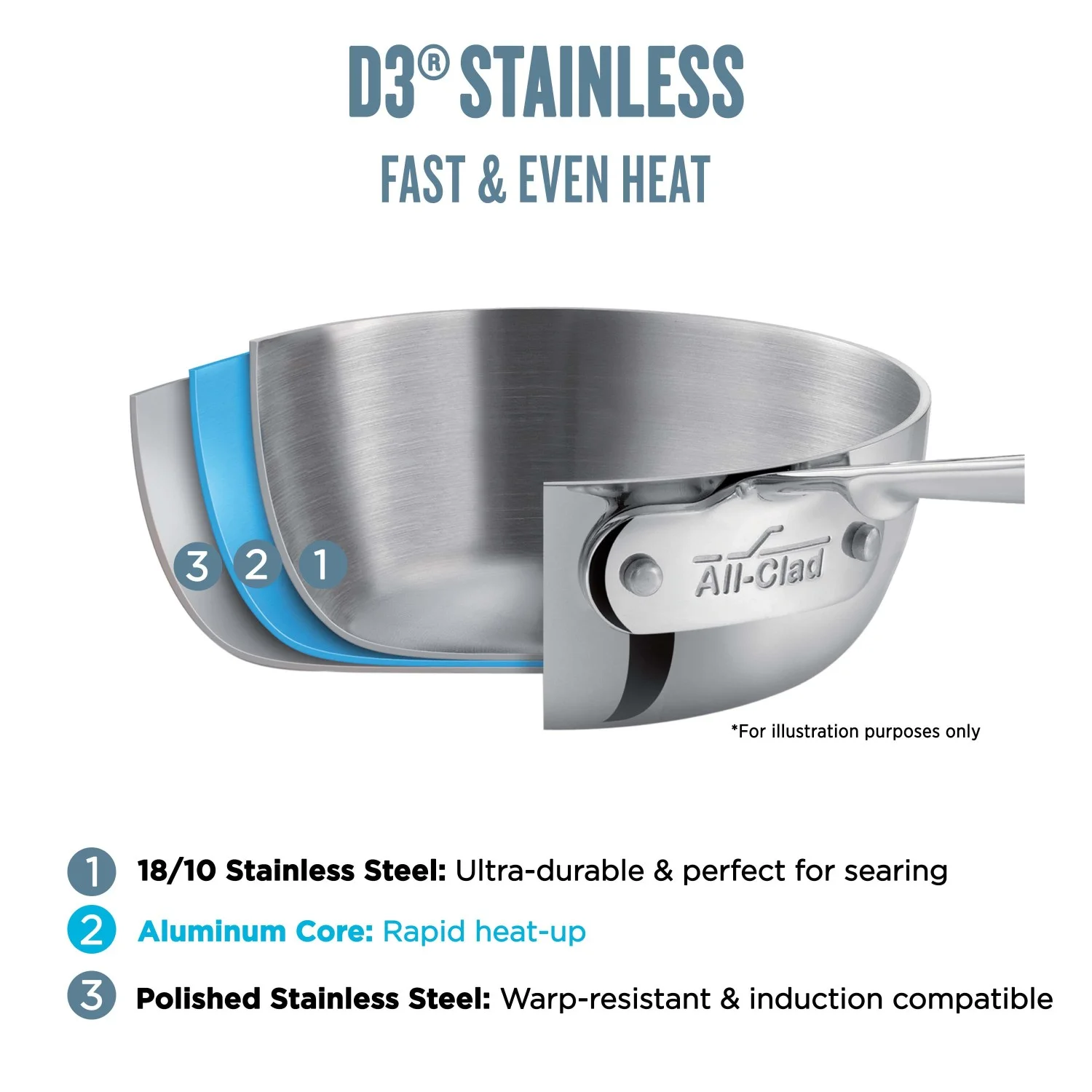 All-Clad D3 Stainless 3-ply Bonded Cookware, Fry Pan, 12 inch
