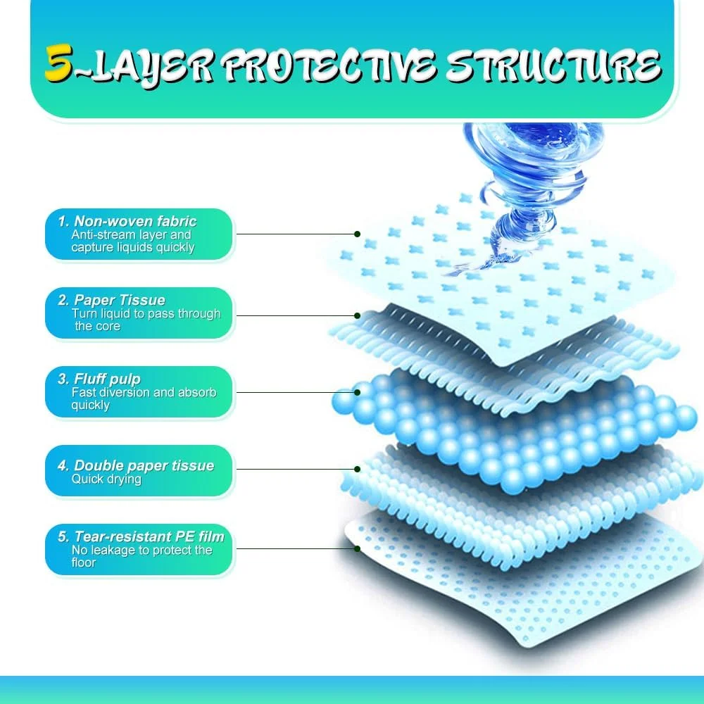 Dog and Puppy Training Pads, X-Large 30x36 inches 150 Count Dog Pee Potty 5-layer Training Pads