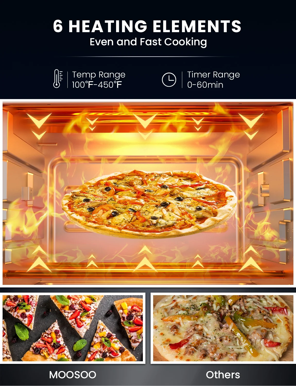 Moosoo New 19 Quart Air Fryer Oven 8-in-1 Toaster Oven with Time & Temperature Control