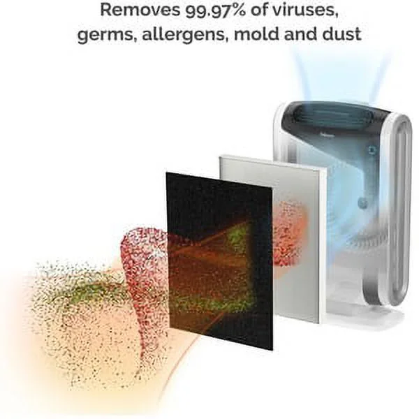 AeraMaxÂ® DX95 Air Purifier