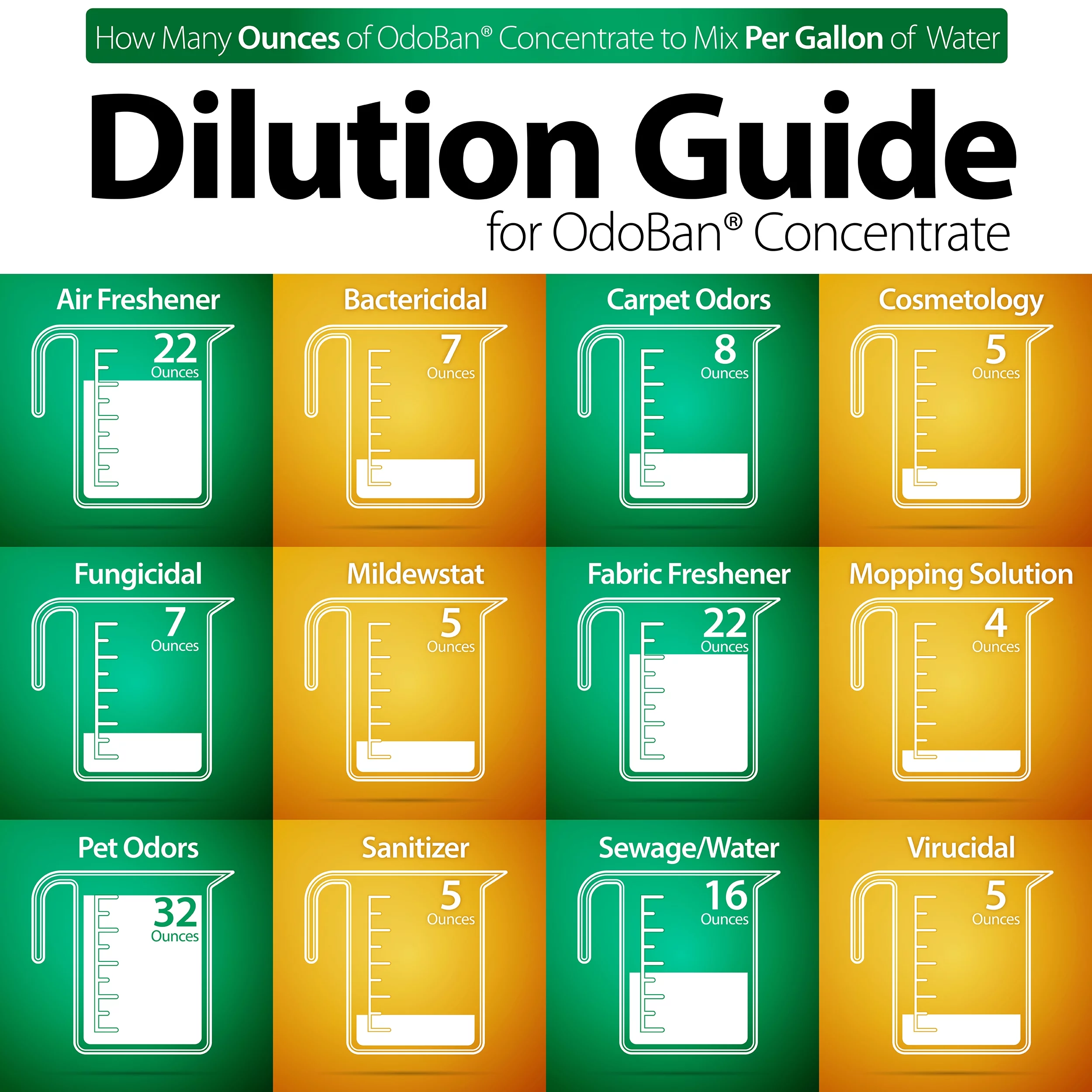 OdoBan All-Purpose Cleaners, Cotton Breeze and Fresh Scent, 128 Fluid Ounce, 2 Count