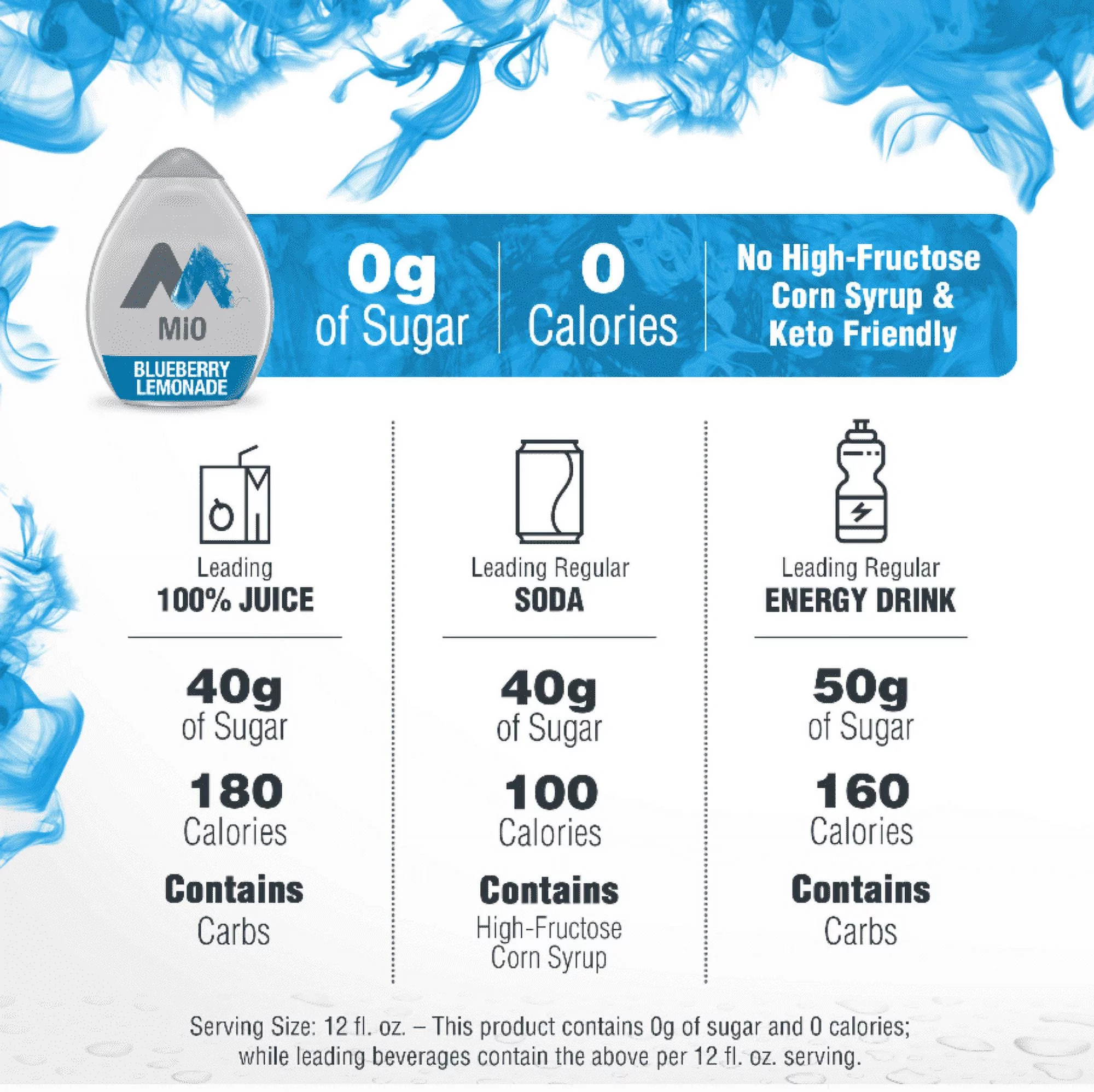 MiO Blueberry Lemonade Liquid Water Enhancer , Caffeine Free, 1.62 fl oz Bottle (Pack-5)