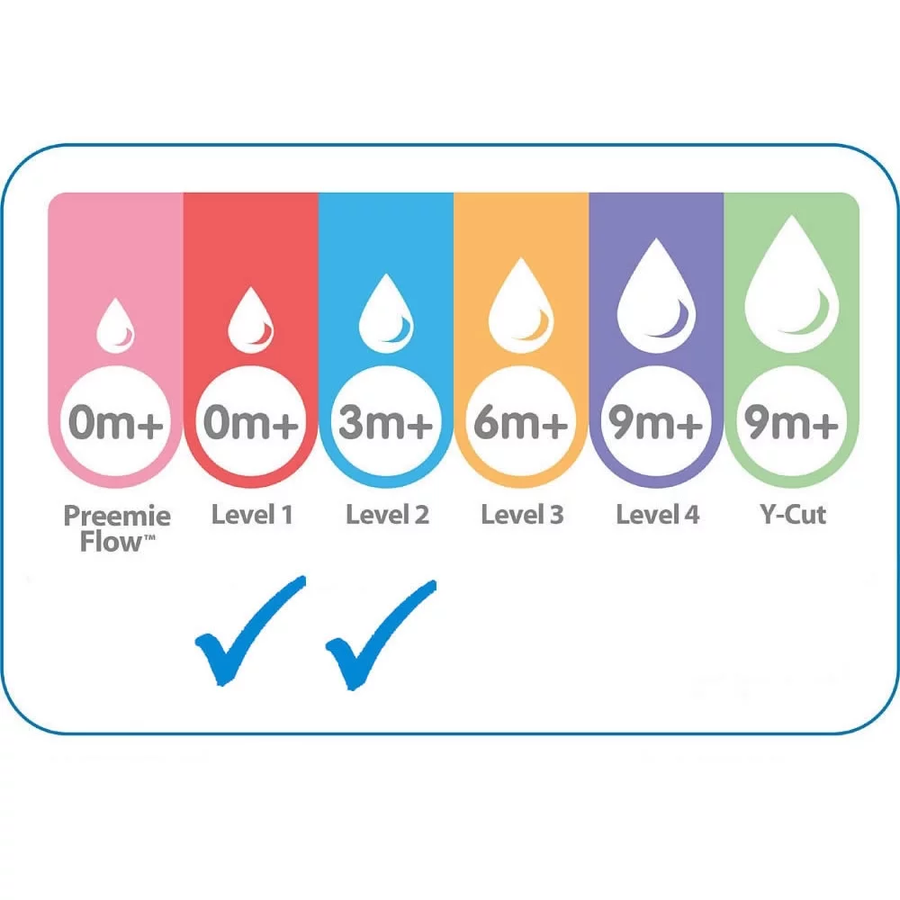 Dr. Brown's Options+ Newborn Wide-Neck Bottle Set