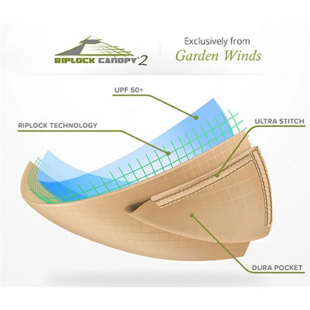 Garden Winds Replacement Canopy Top and Side Mosquito Netting Set for Laketon Gazebo, Riplock 350