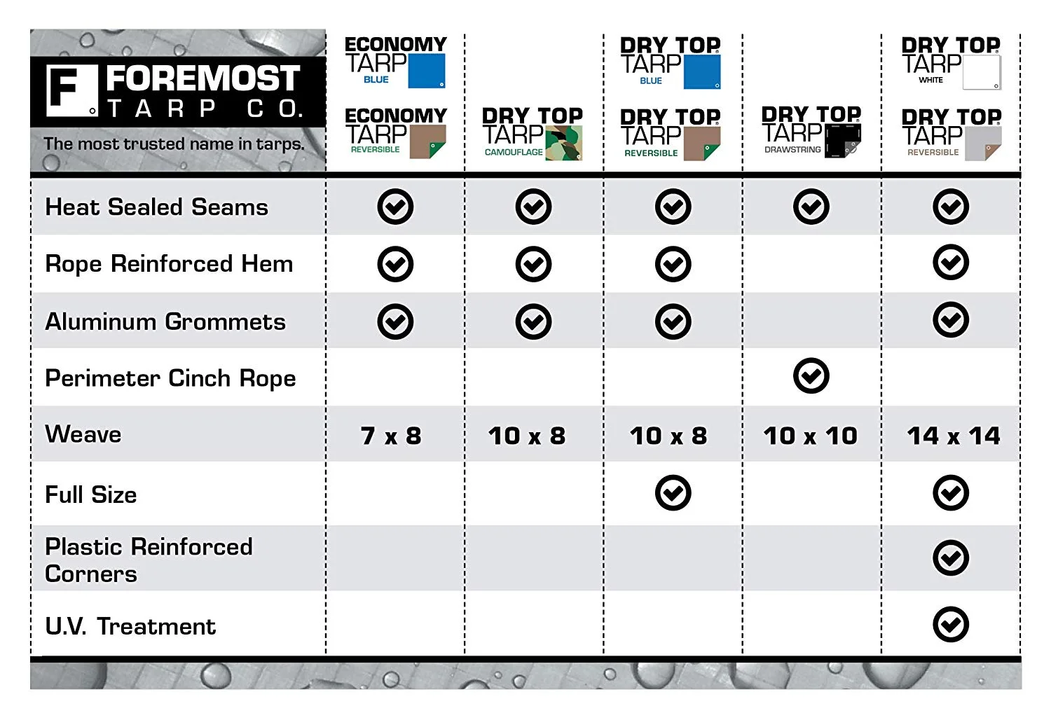 DRY TOP 33040 30' X 40' White Heavy-Duty UV Treated Poly Tarp