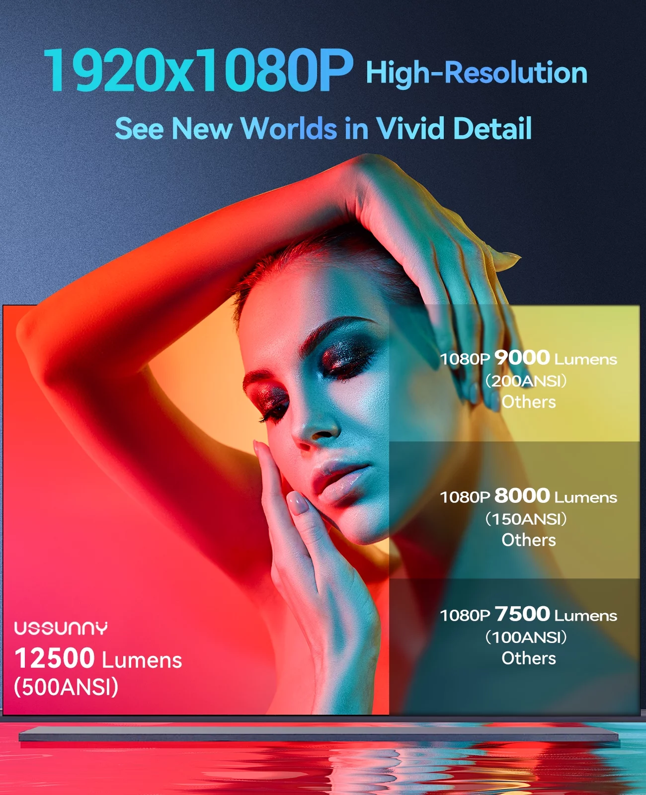 USSUNNY Native 1080P Video Projector with WiFi and Bluetooth, Movie Projector for Indoor and Outdoor Use