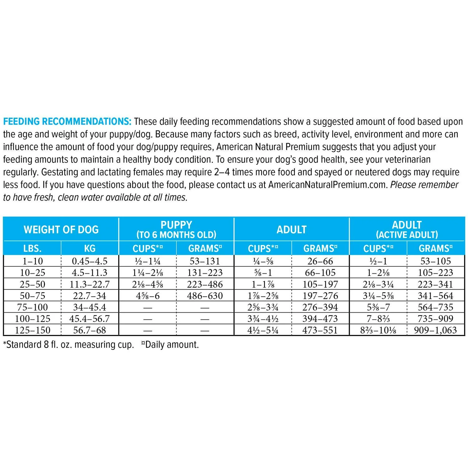 American Natural Premium Endurance Plus Dry Dog Food 33 lb