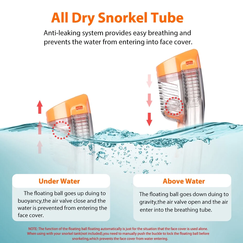 SMACO Breathing apparatus,Tube -leak Cover Snorkel Tube -leak Cover WithSnorkel Tube With Camera Mount WithSnorkel Apparatus Anrio