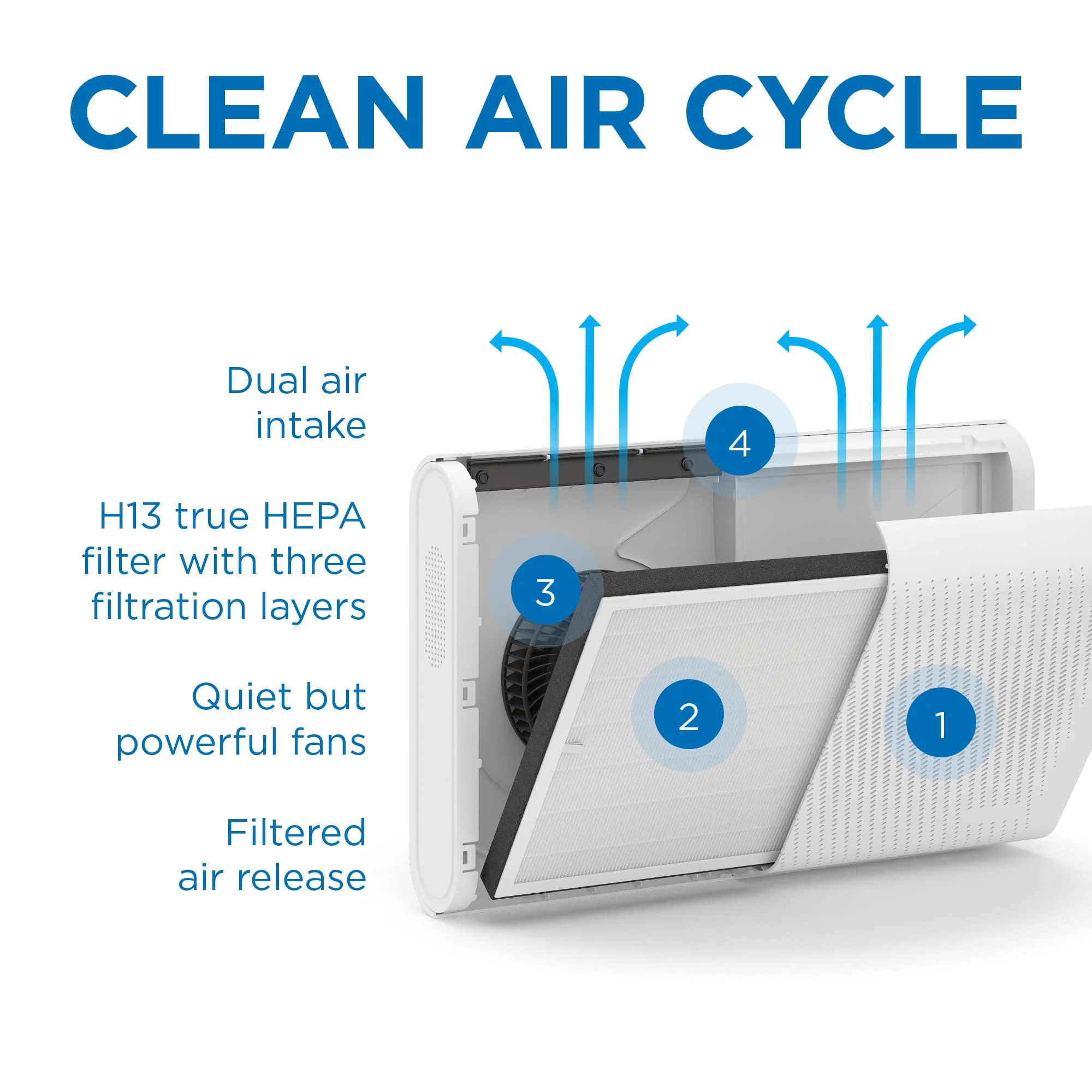Medify Air MA-35 Air Purifier - 1280 sq ft Coverage - Large, Wall-Mounted Air Purifier with HEPA Filters; with TVOC indicator, PM2.5 Pollution Indicator, and an ozone-free ionizer - Black, 1-Pack