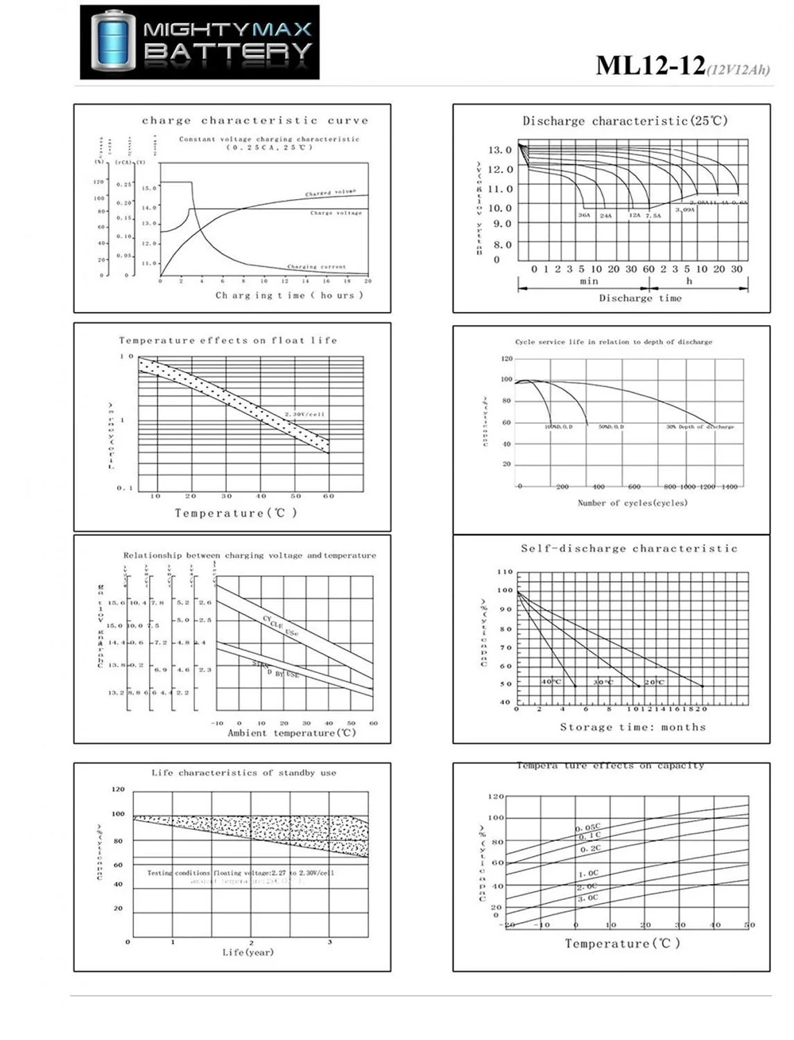 12V 12AH Replaces Electra Scoot-N-Go 88702 Bike + 12V 1Amp Charger