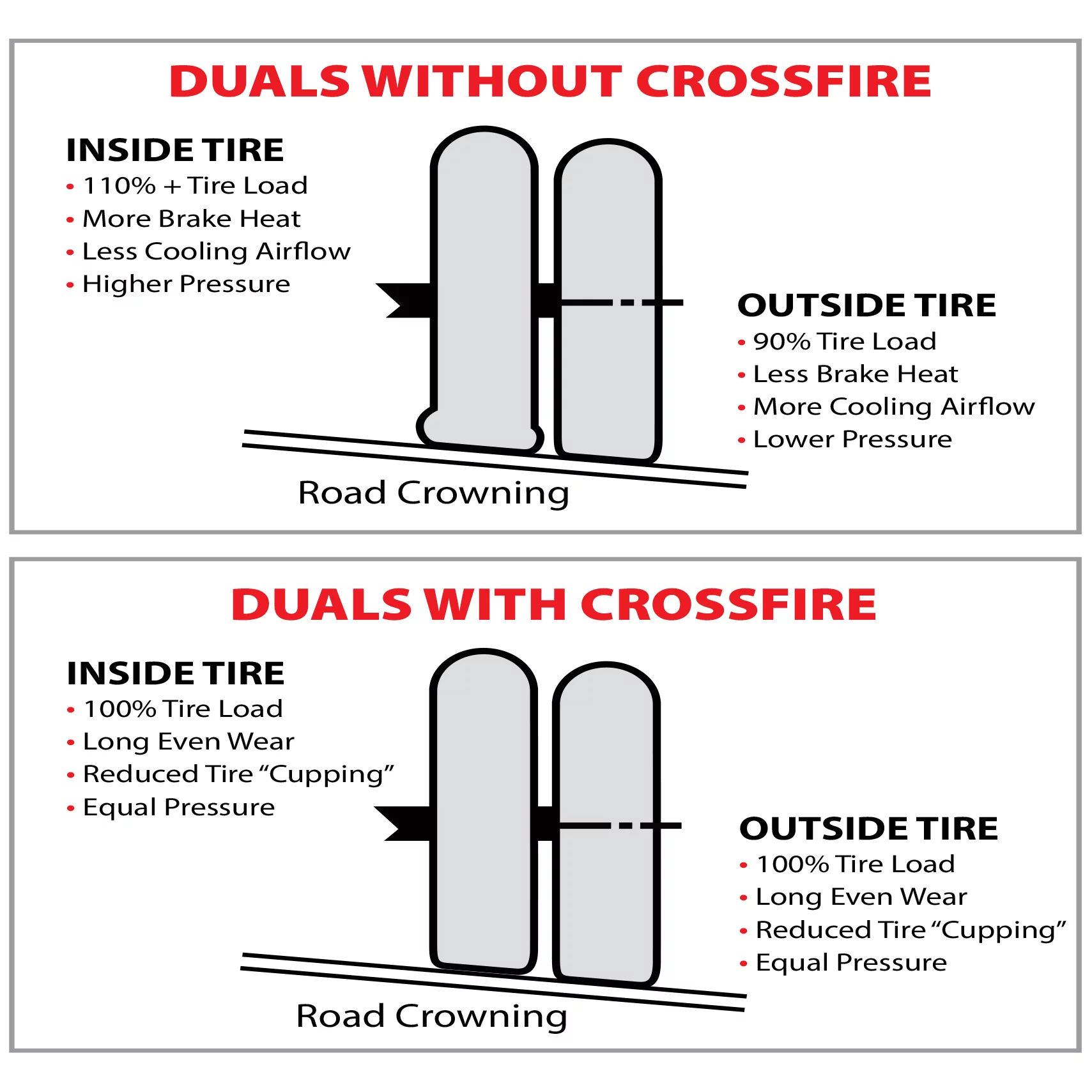 CROSSFIRE Dual Tire Equalizer, 115 PSI, CF-115-ST ABT