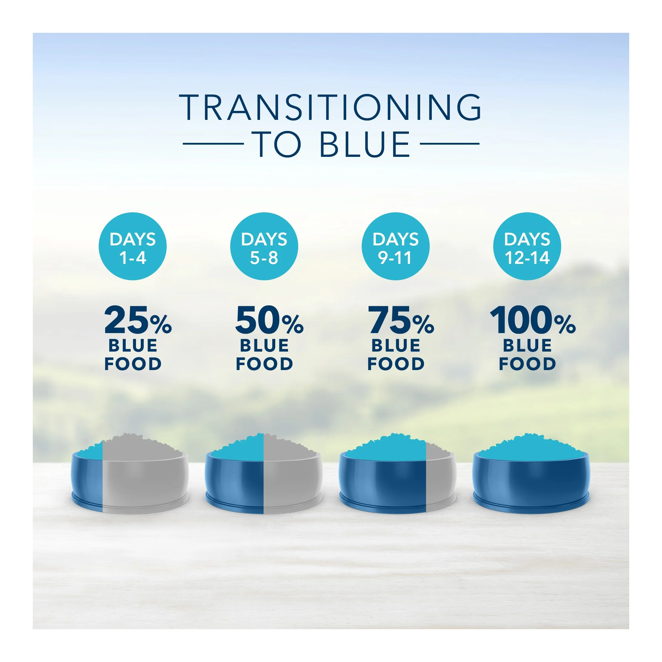 Life Protection Lamb & Oatmeal Recipe Puppy Dry Dog Food - 30lbs