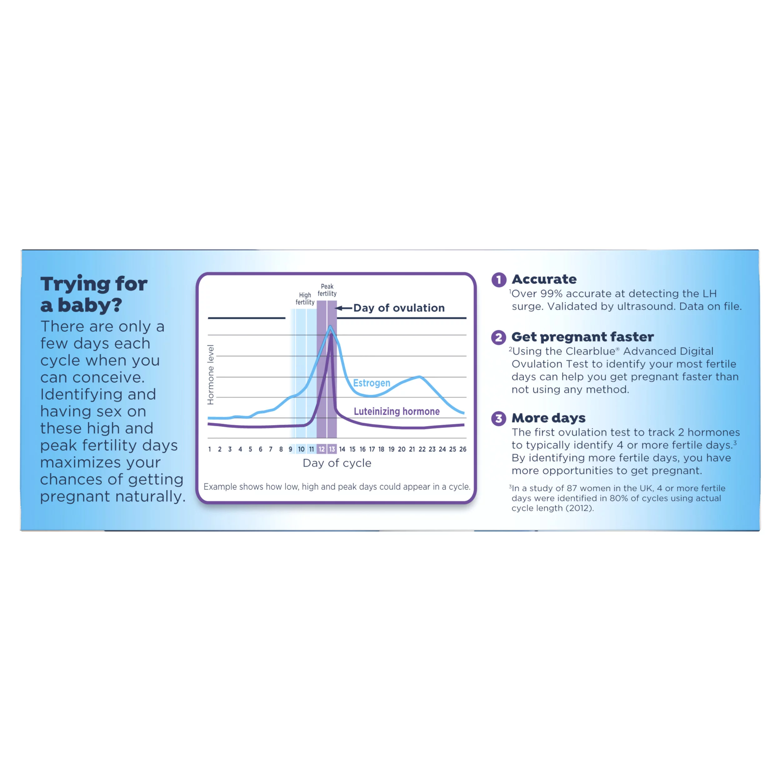 Clearblue Advanced Ovulation Test Combination Pack, 15 Advanced Ovulation Tests and 2 Rapid Detection Pregnancy Tests, 17ct